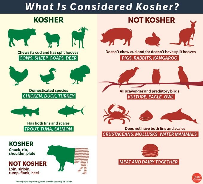 thuc pham kosher
