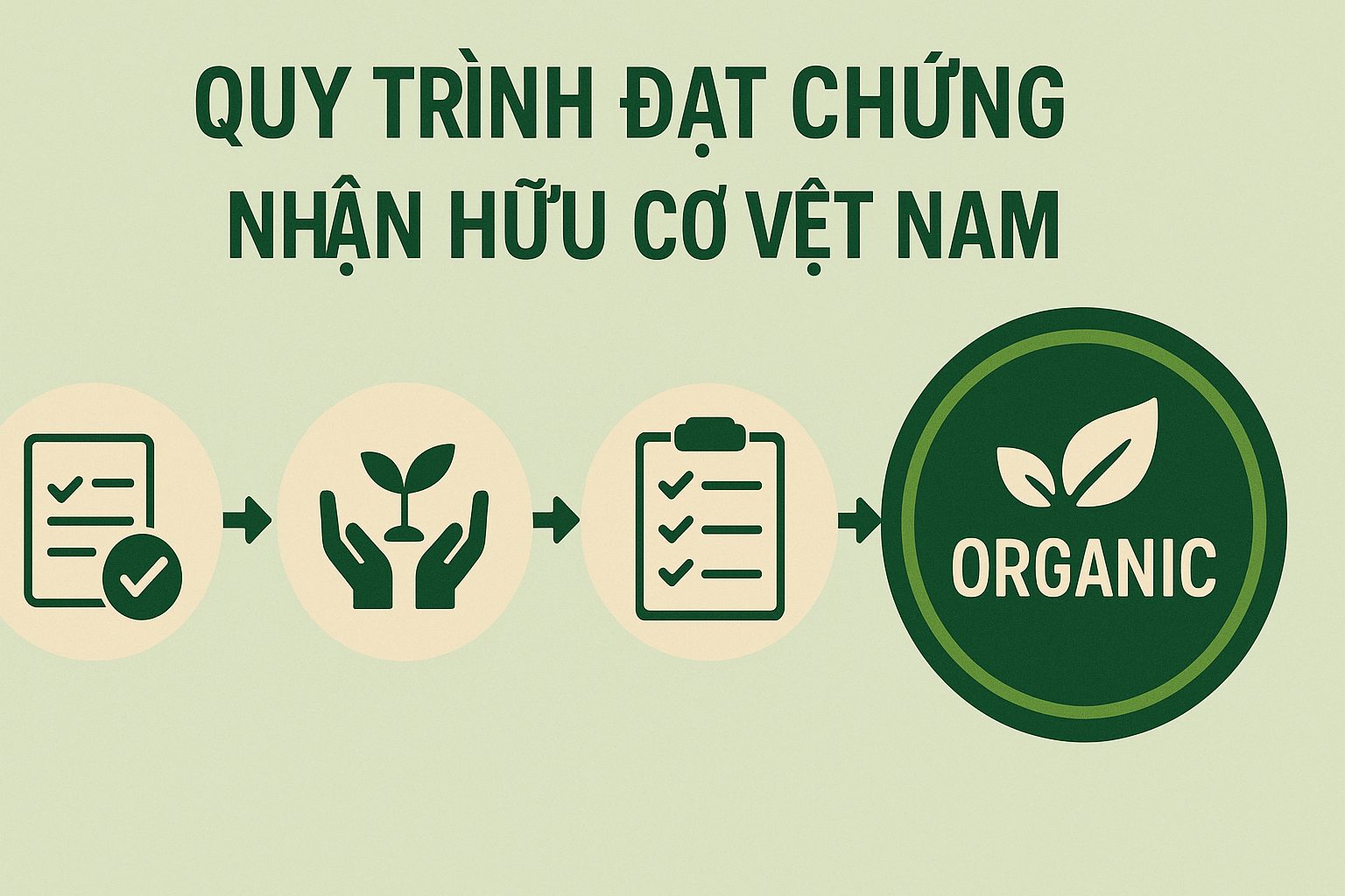chứng nhận hữu cơ Việt Nam