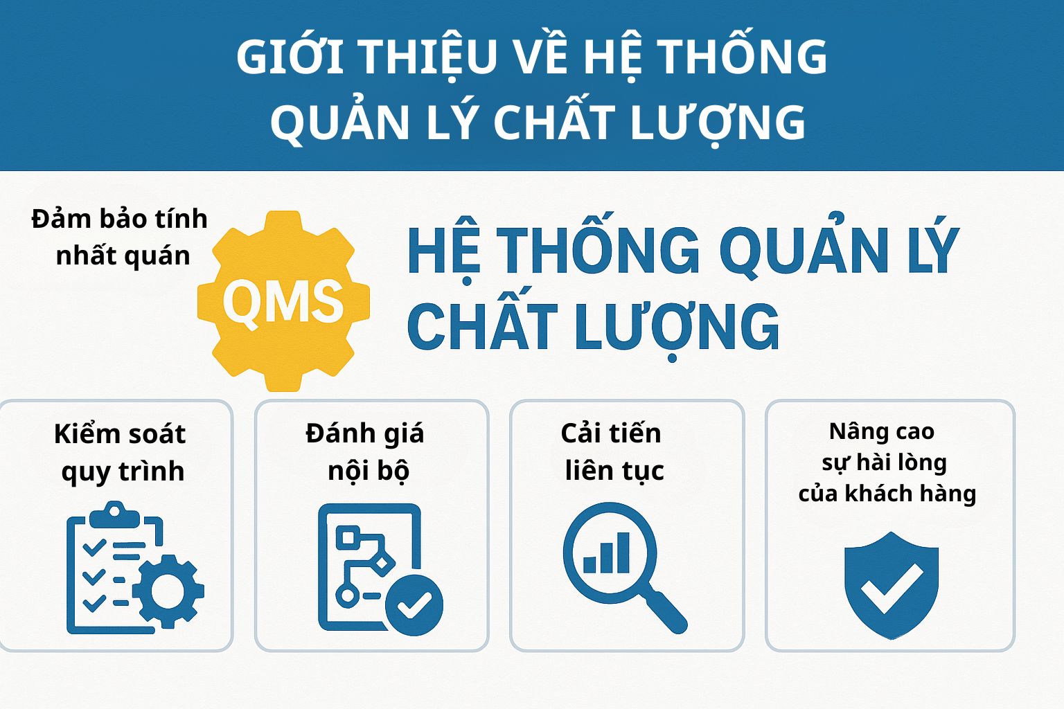 Hệ thống quản lý chất lượng: Lợi ích và hướng dẫn cài đặt