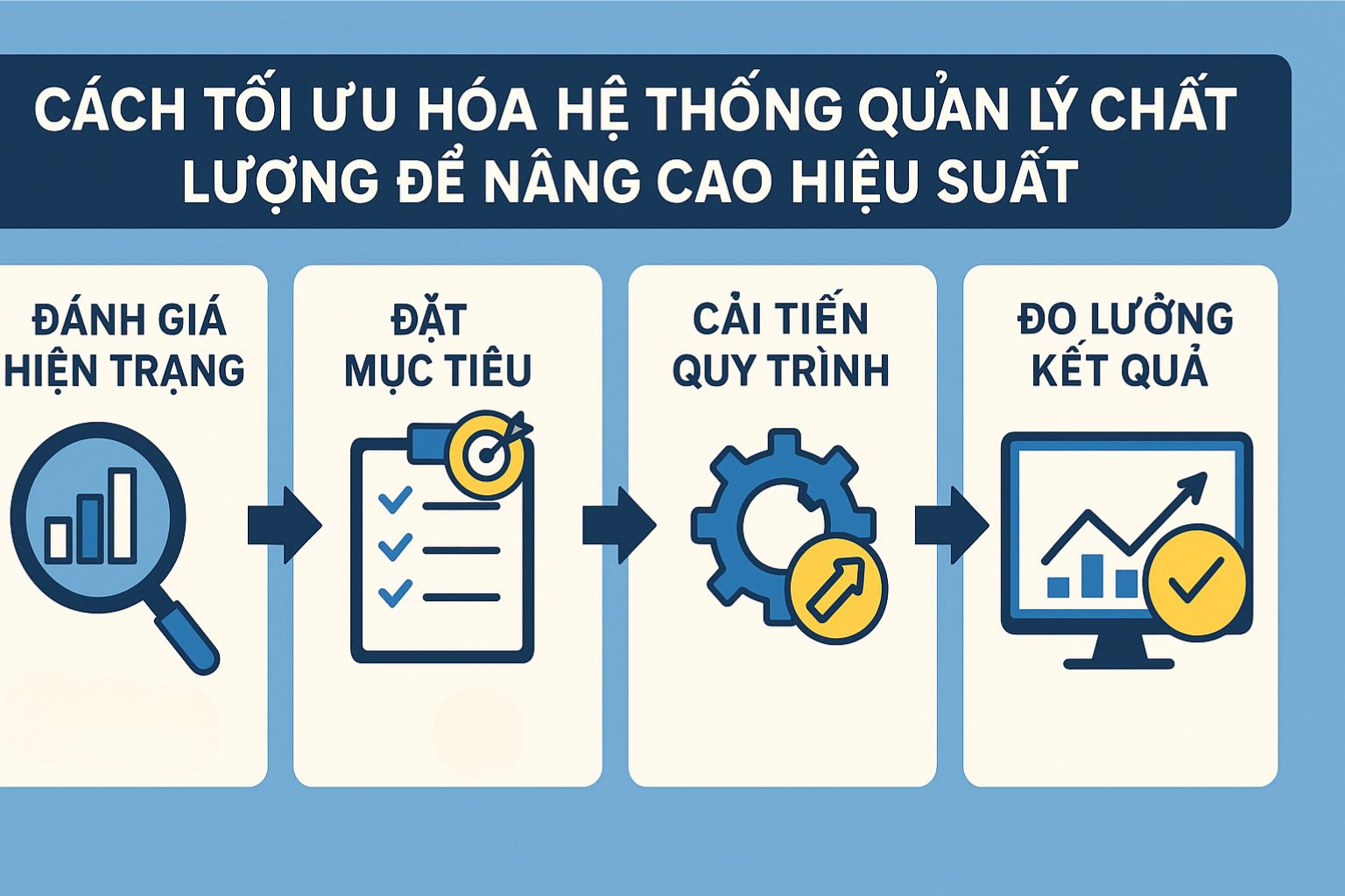 hệ thống quản lý chất lượng