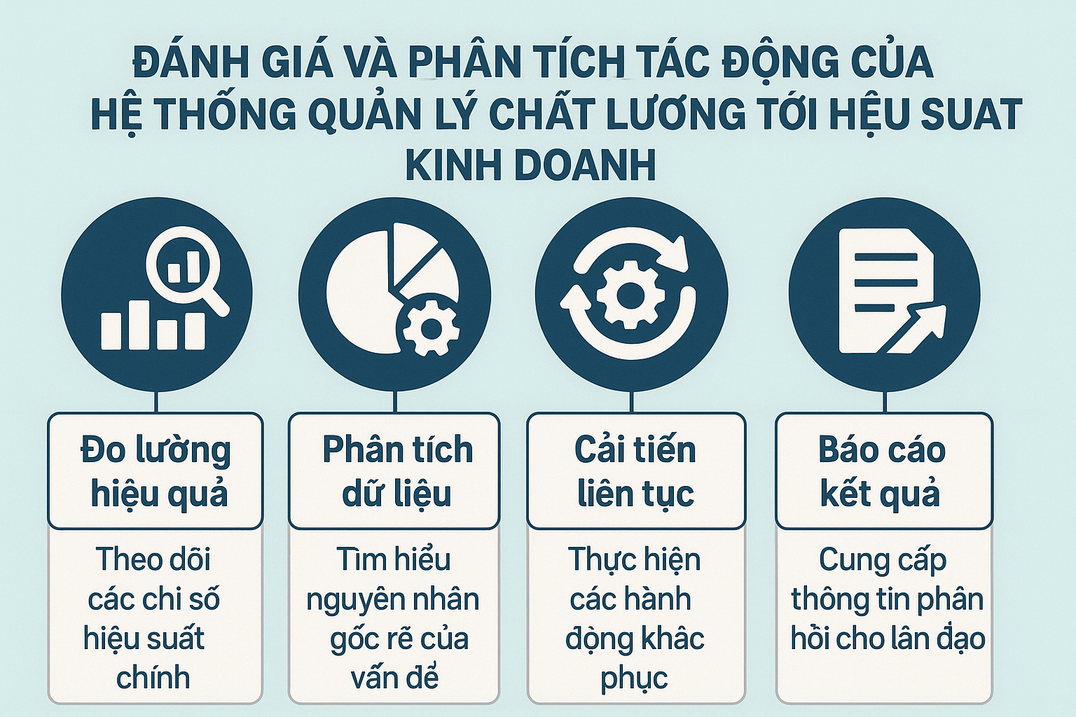 hệ thống quản lý chất lượng