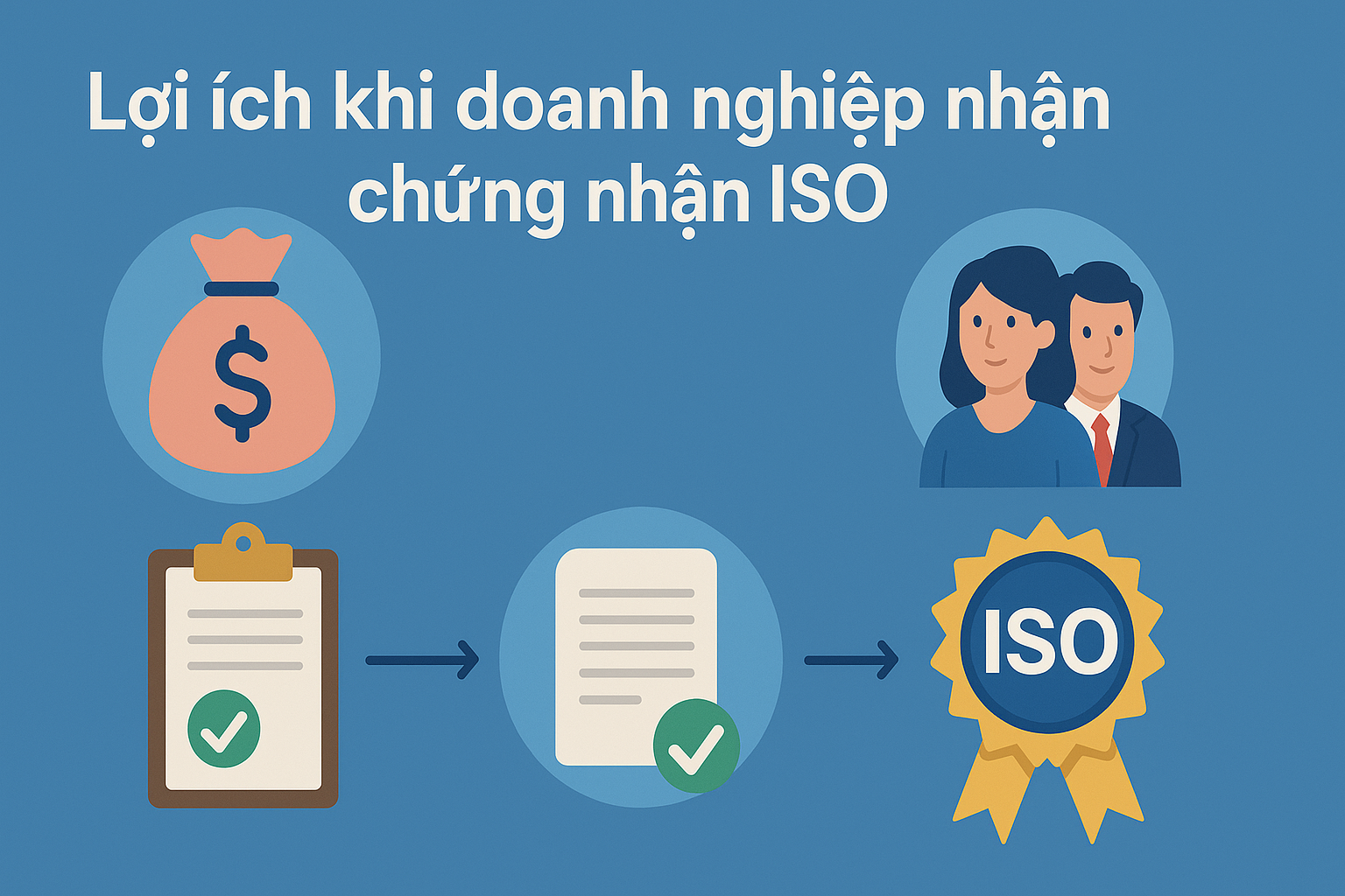 chứng nhận ISO là gì