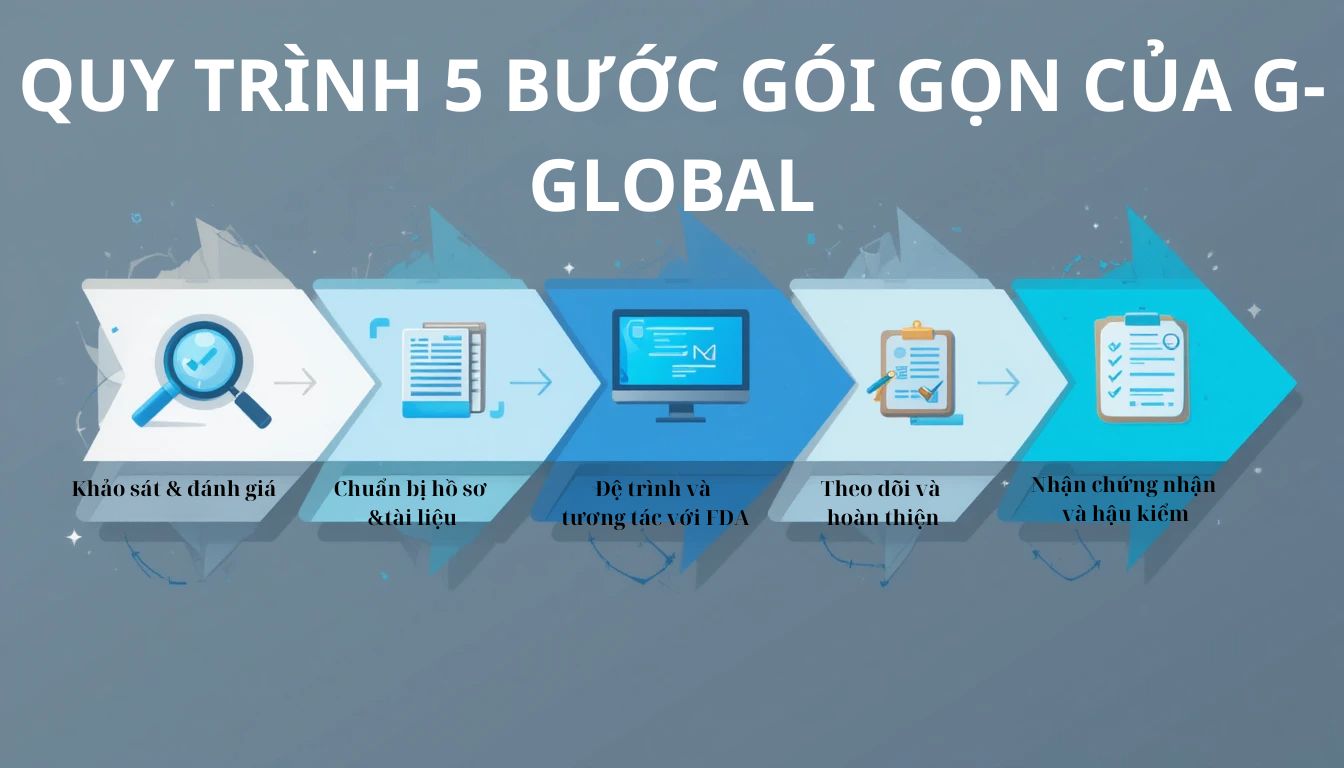 Dịch vụ chứng nhận FDA trọn gói