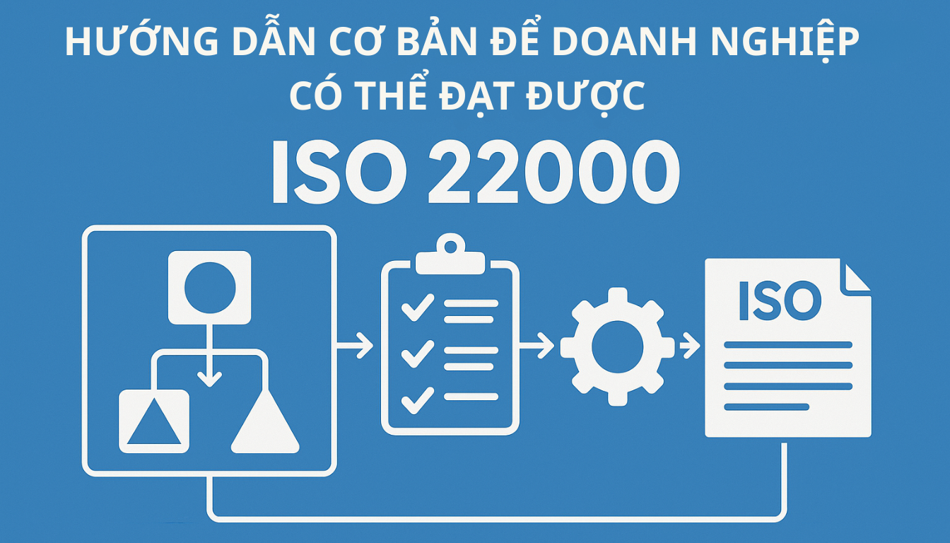 ISO 22000 là gì