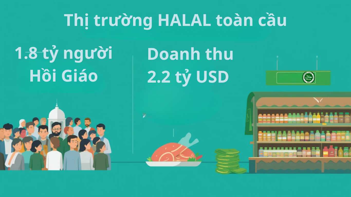 Tư vấn chứng nhận Halal