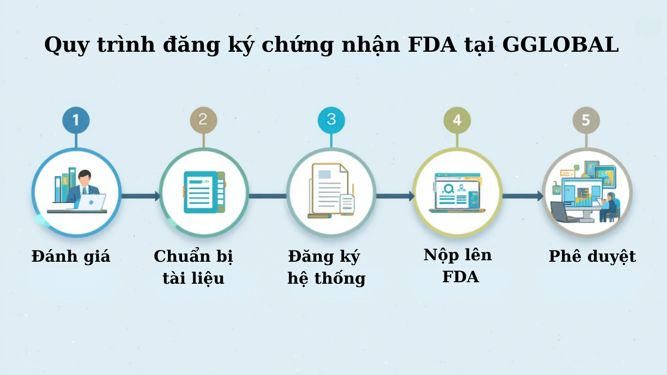 Chứng nhận FDA tại Hà Nội