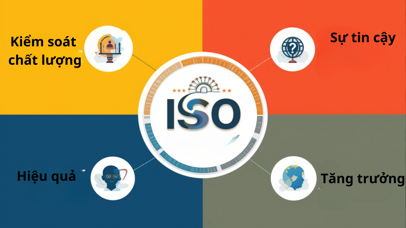 Hệ Thống ISO Cho Doanh Nghiệp Vừa Và Nhỏ – Giải Pháp Nâng Tầm Uy Tín & Hiệu Quả