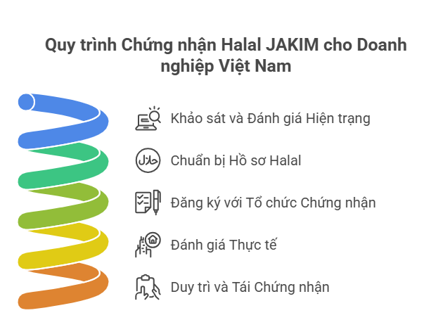 Halal JAKIM là gì
