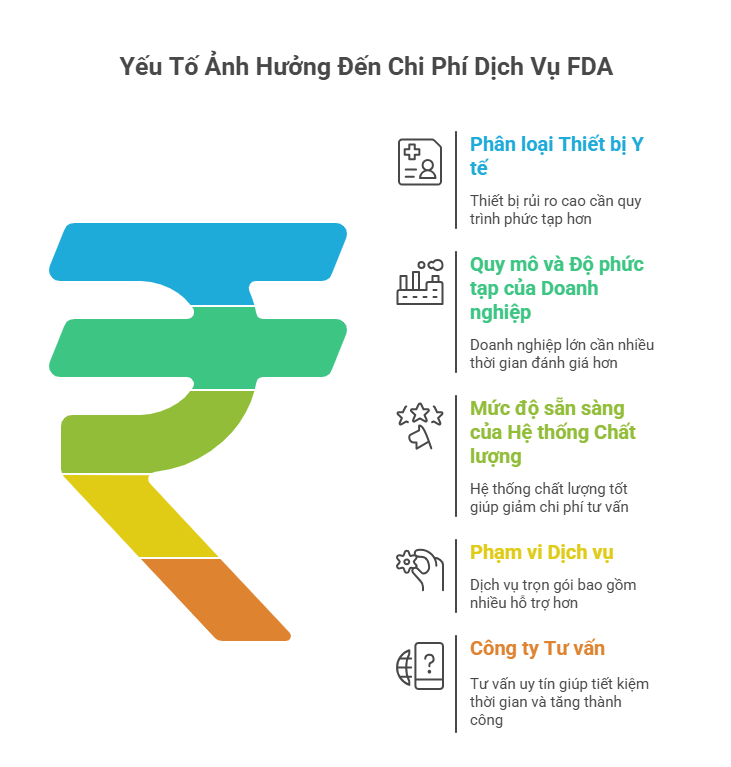 Báo Giá Dịch Vụ FDA Trọn Gói (2025) và Chi Phí Đăng Ký Lưu Hành Thiết Bị Y Tế