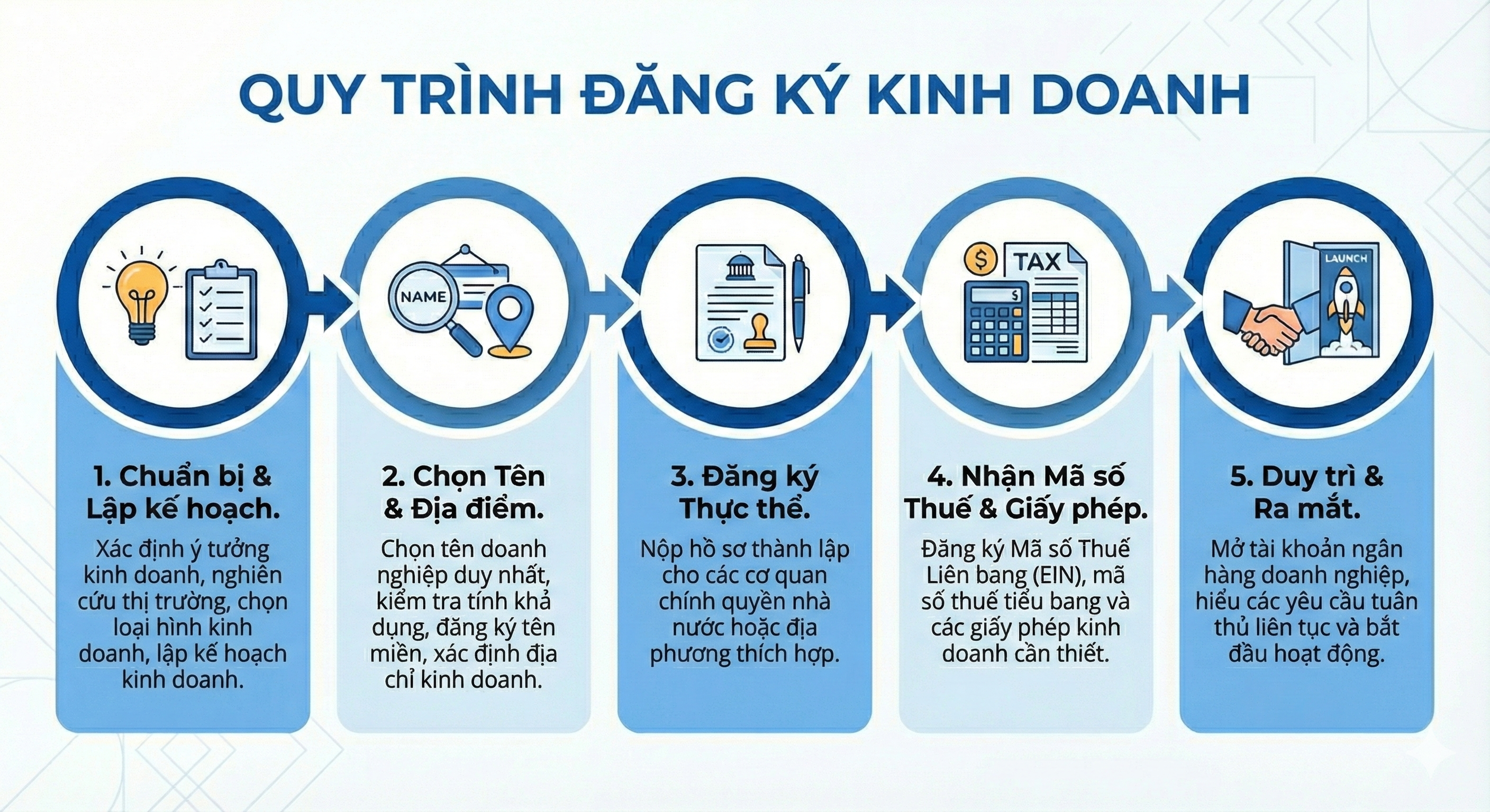 giấy phép đăng ký kinh doanh