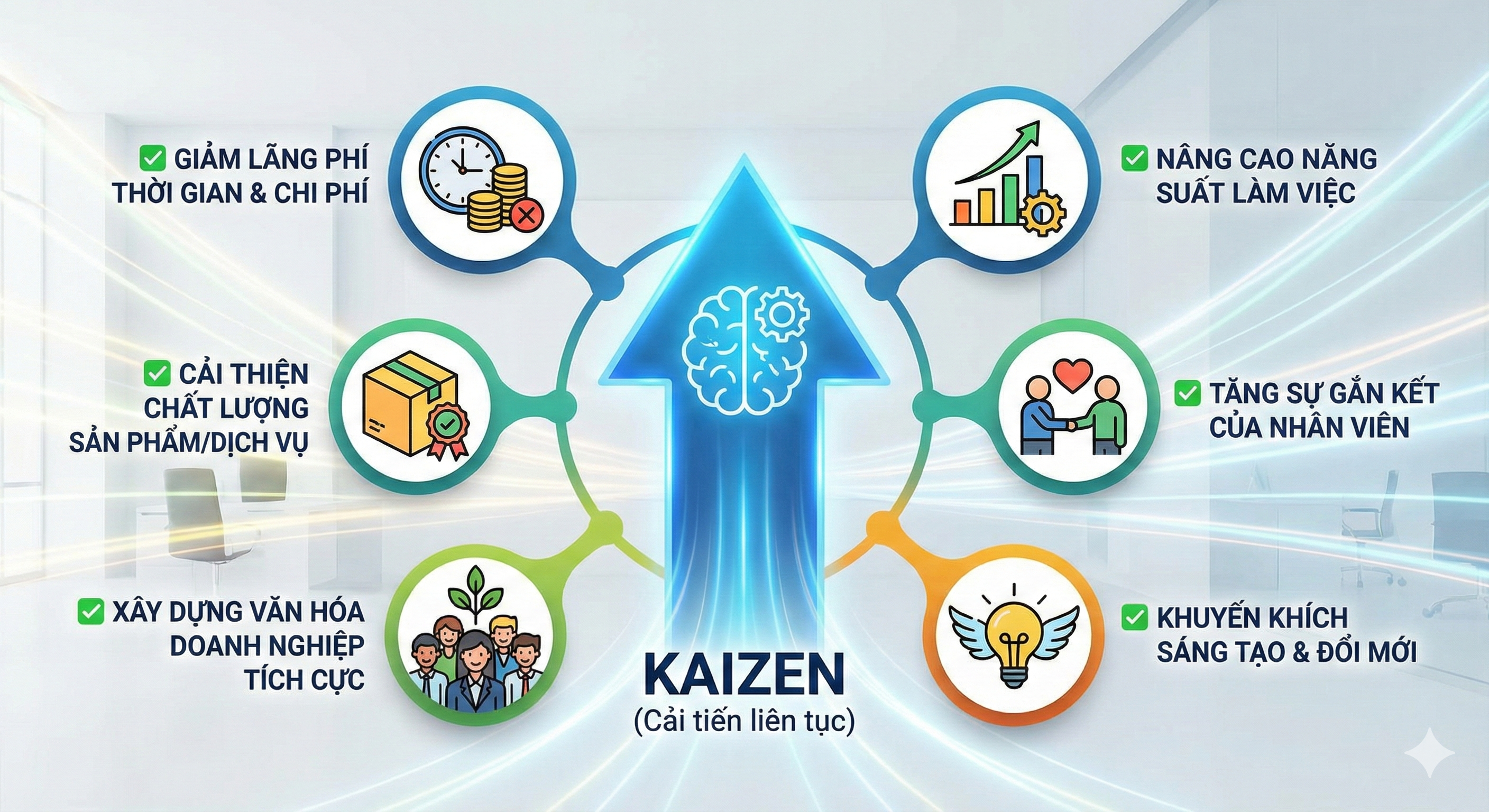 Kaizen là gì? Khái niệm, nguyên tắc và cách áp dụng hiệu quả