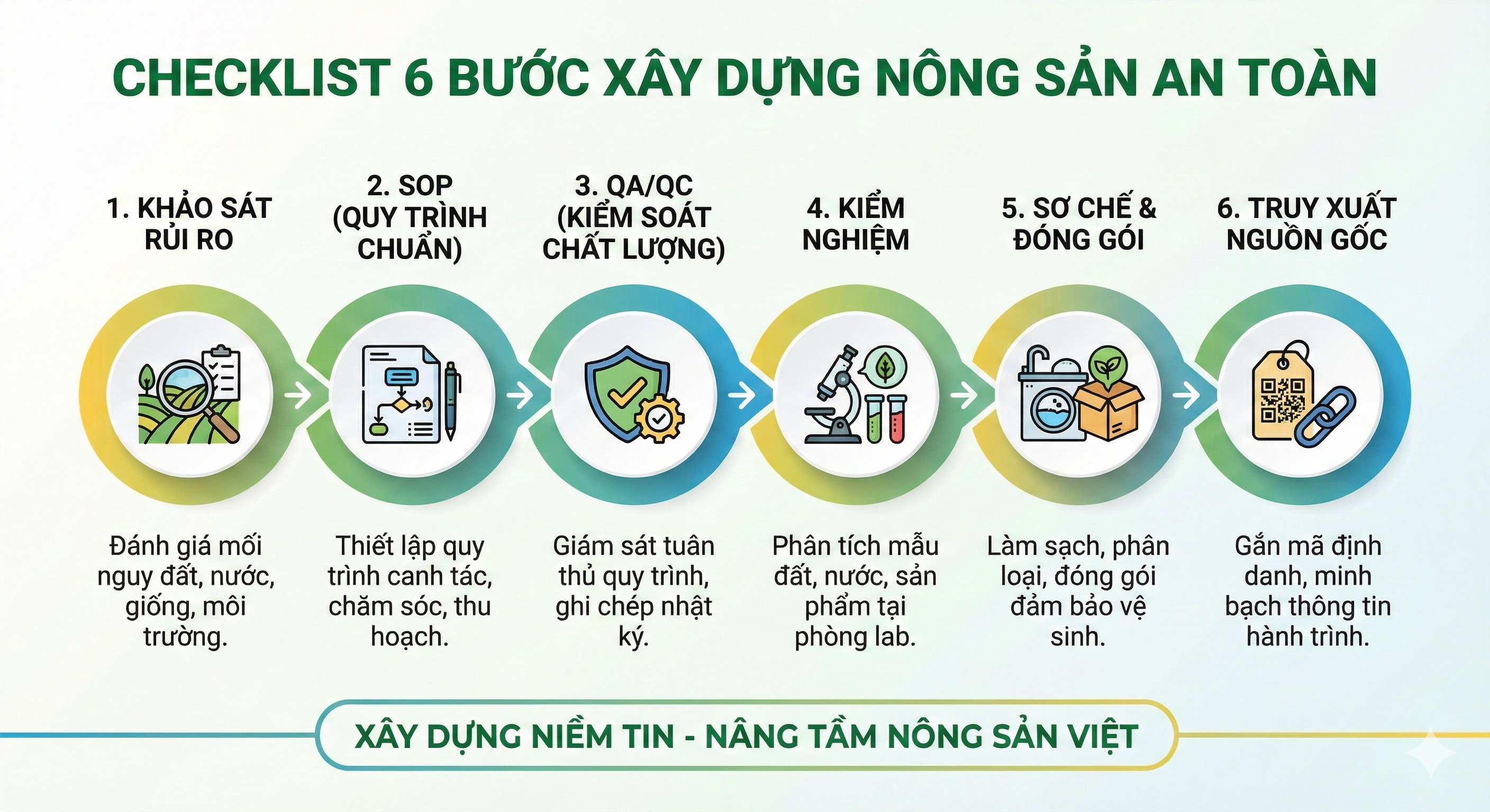 nông sản an toàn