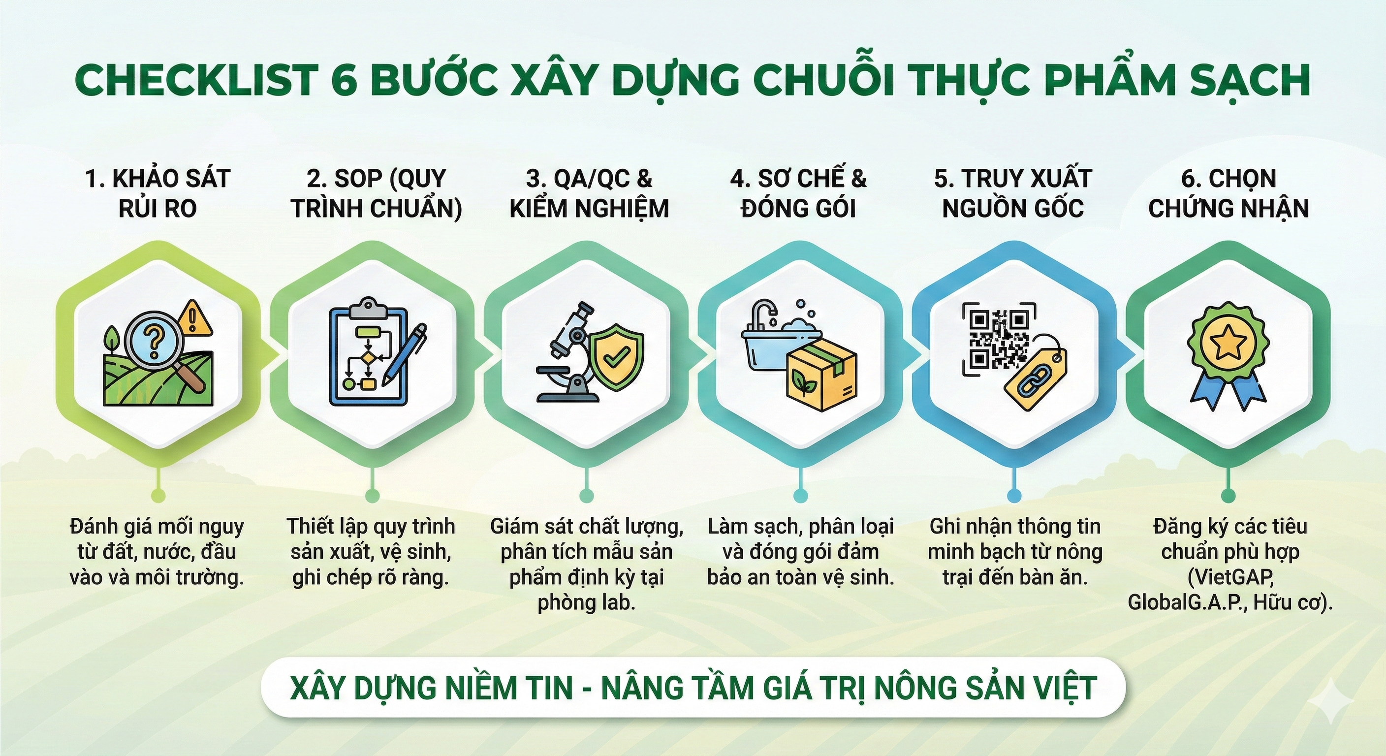 Thực phẩm sạch là gì? Tiêu chí, cách nhận biết & chứng nhận cần có để vào siêu thị