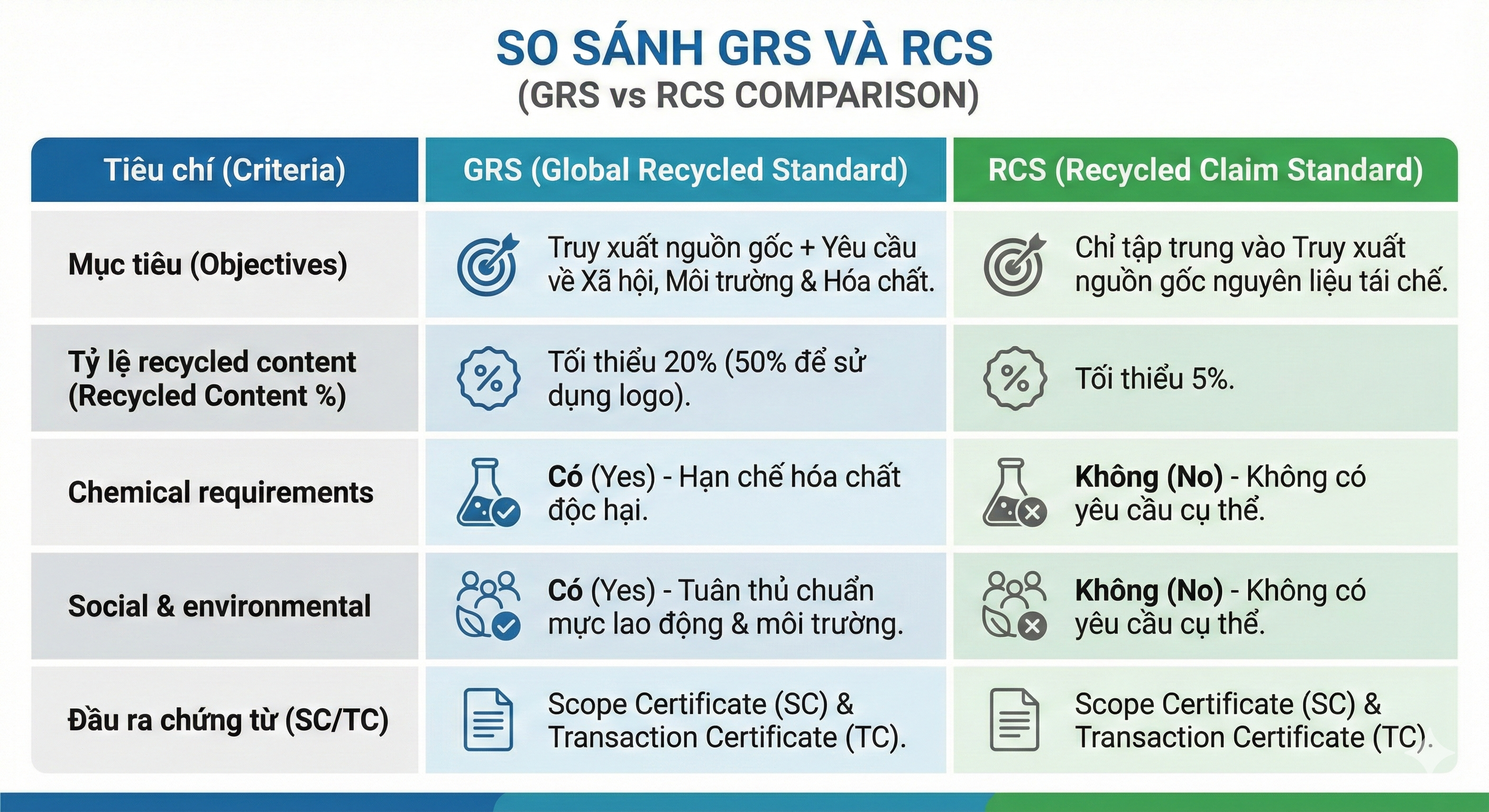 tiêu chuẩn grs là gì