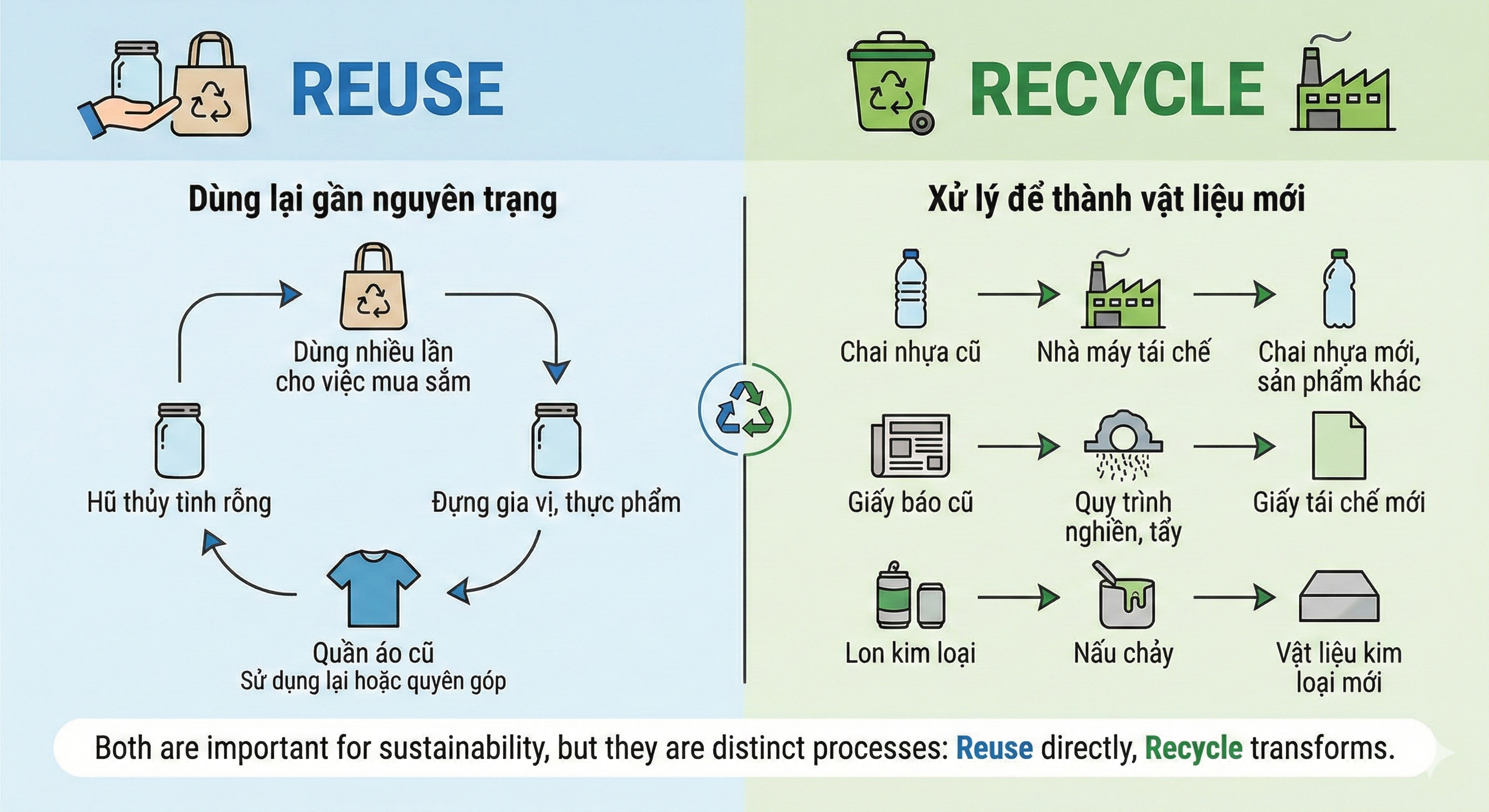vật liệu tái chế là gì?