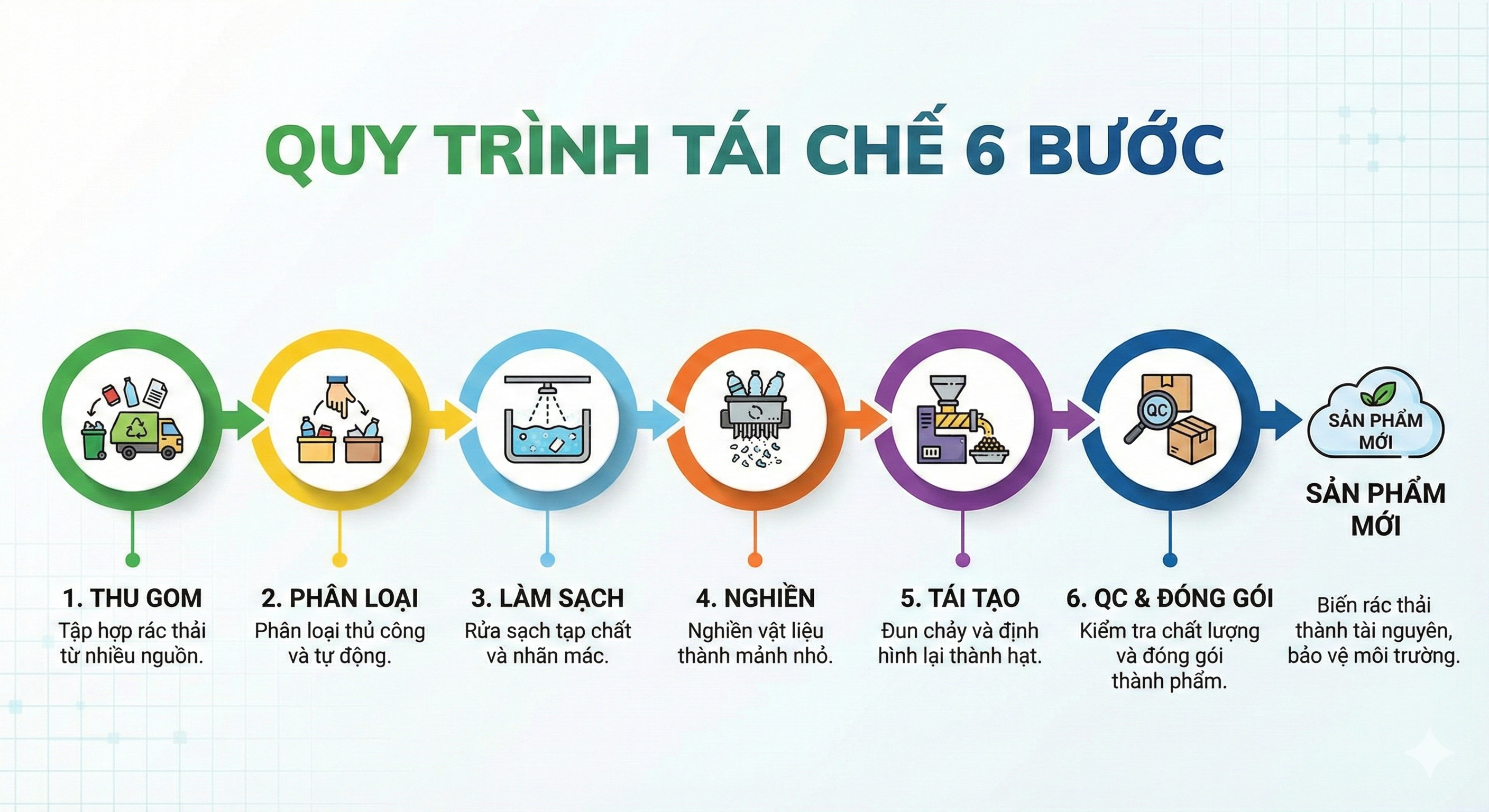 vật liệu tái chế là gì?