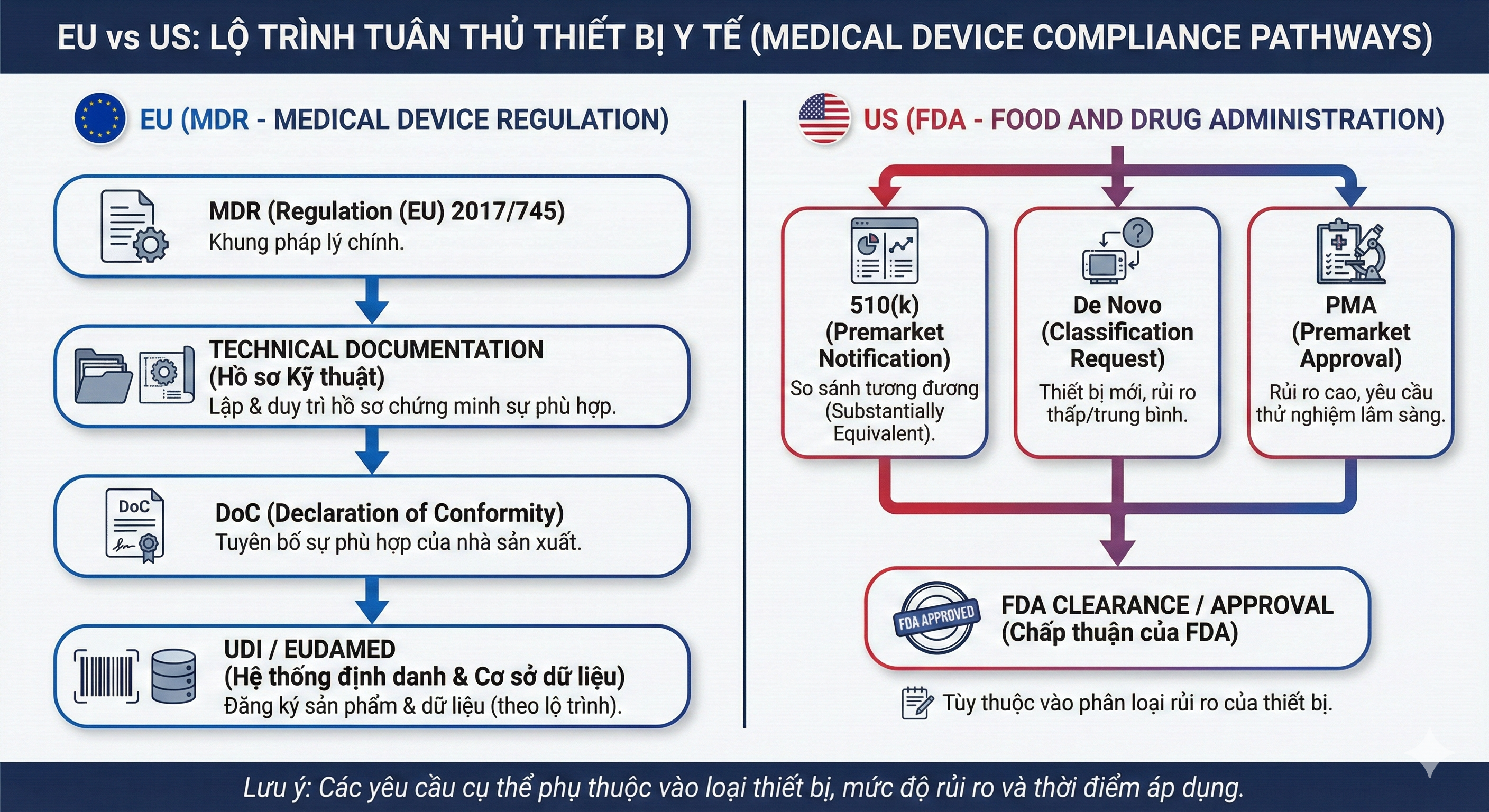 xuất khẩu thiết bị y tế cần gì