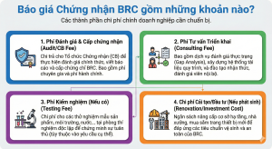Báo giá chứng nhận BRCGS trọn gói: Audit bao lâu? Các khoản phí & cách tối ưu chi phí