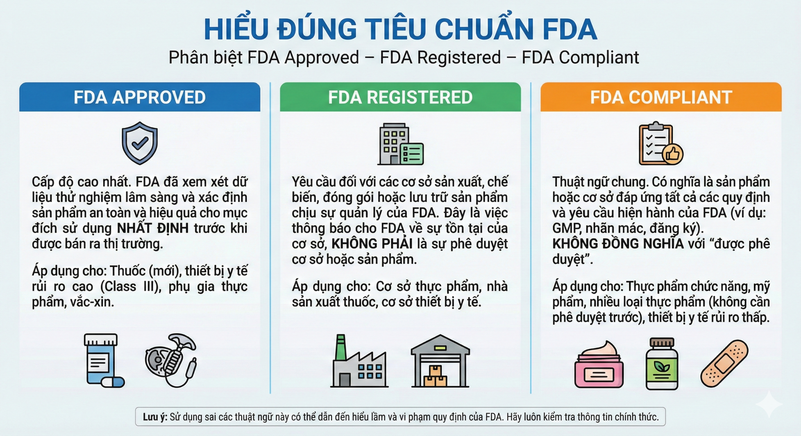 tiêu chuẩn fda là gì