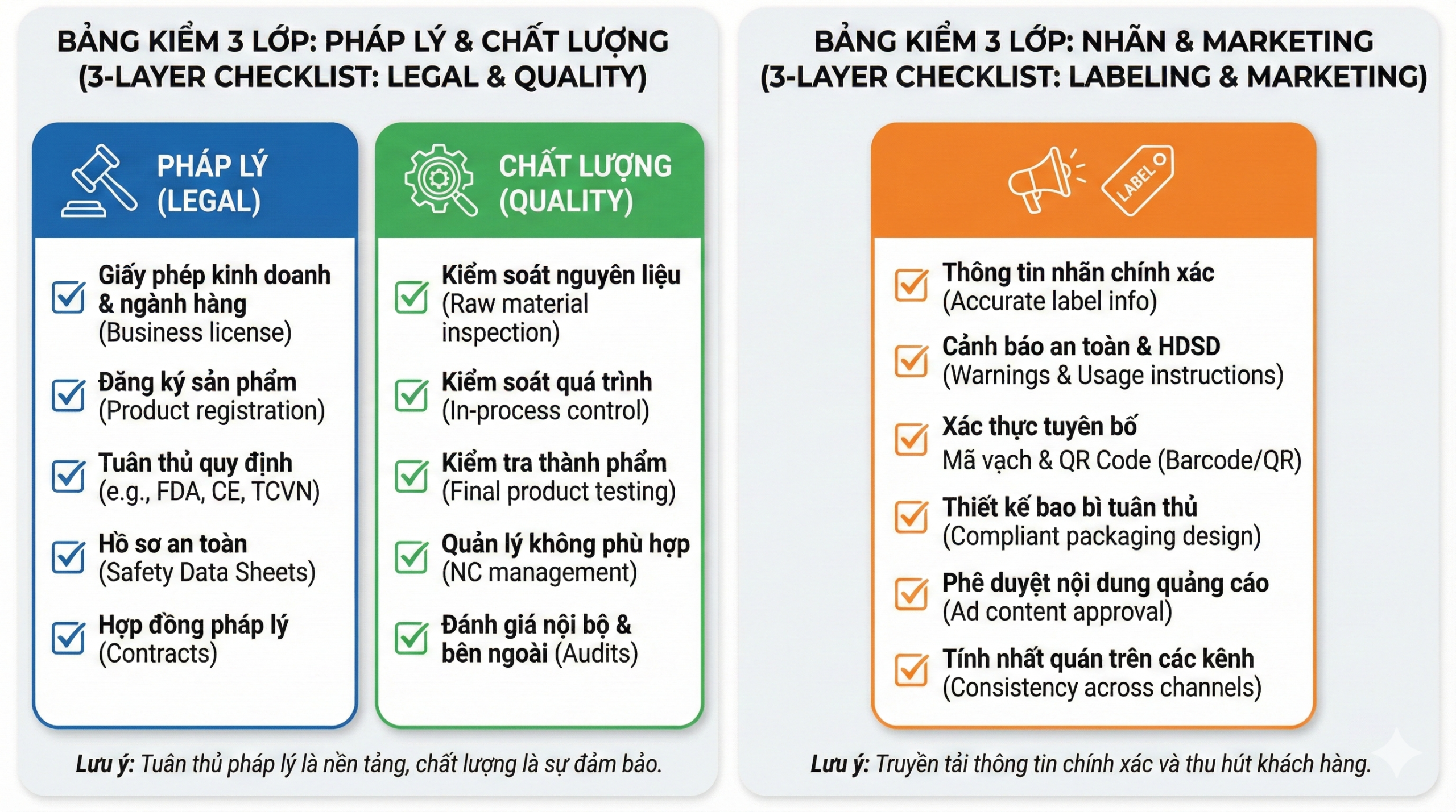 tiêu chuẩn fda là gì