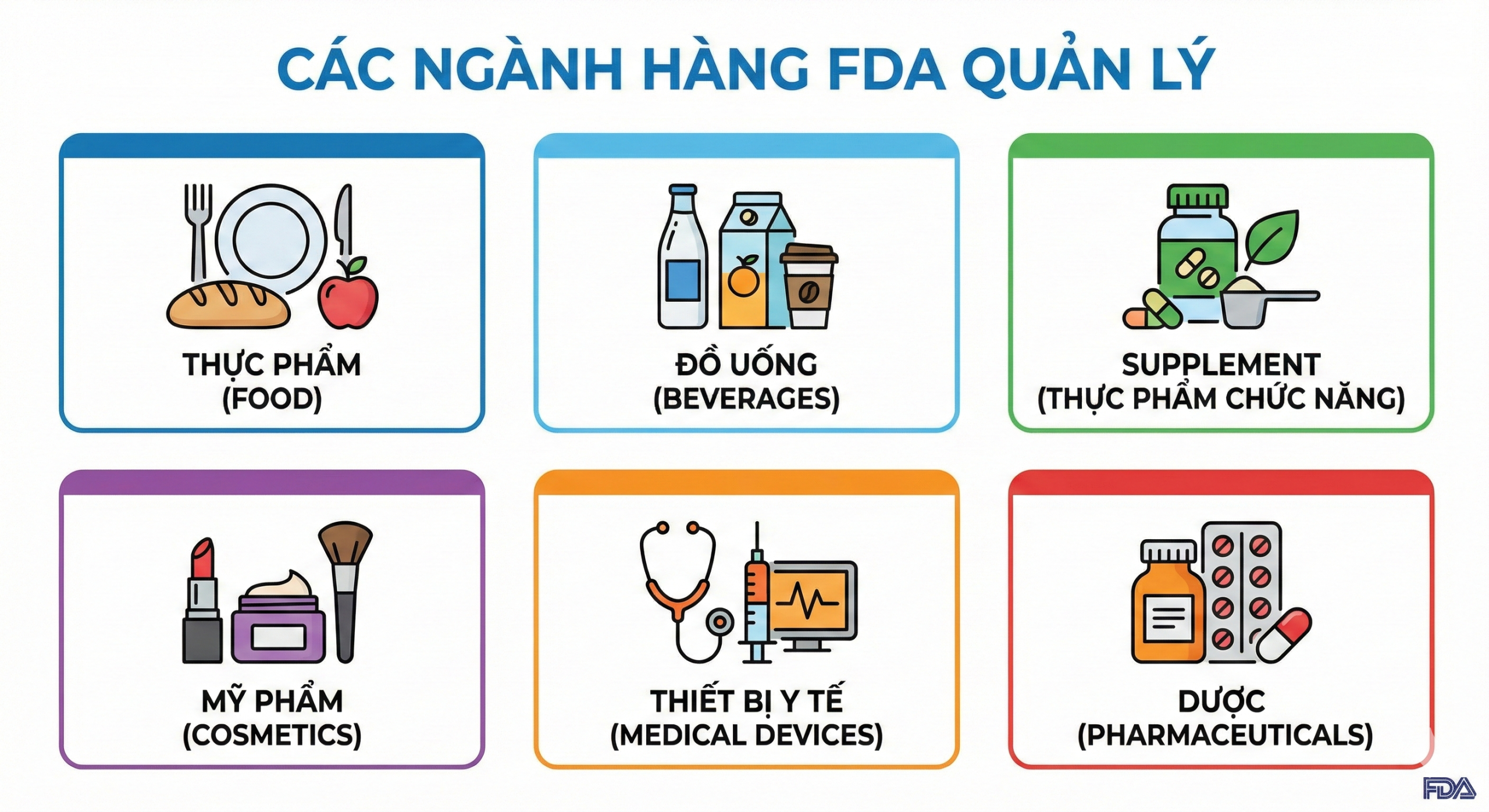 Tiêu Chuẩn FDA Là Gì? Checklist Tuân Thủ & Lưu Ý Khi Xuất Khẩu Mỹ | G-GLOBAL