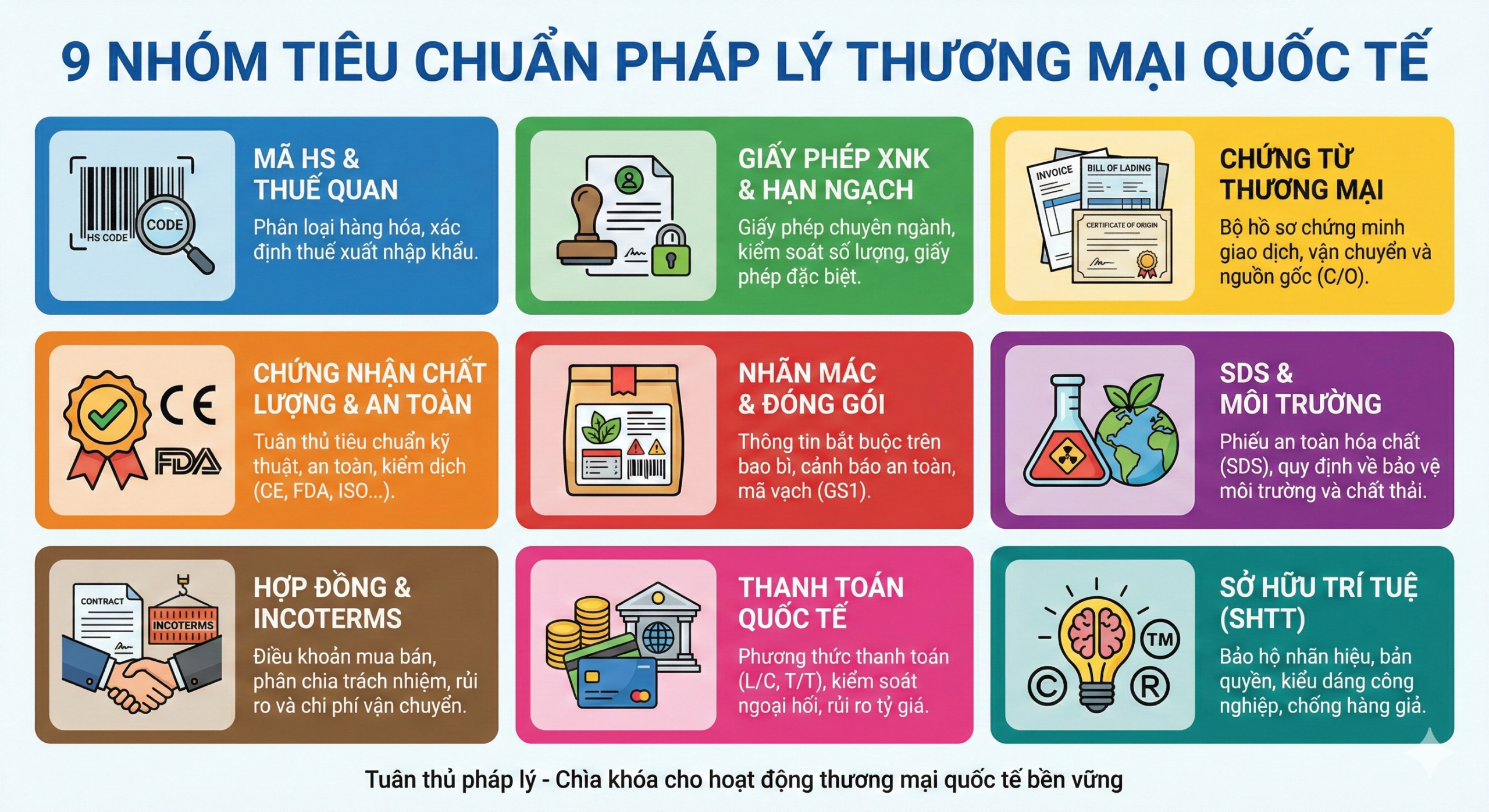 Tiêu chuẩn pháp lý khi xuất khẩu hàng hóa: Hồ sơ, chứng nhận, nhãn mác