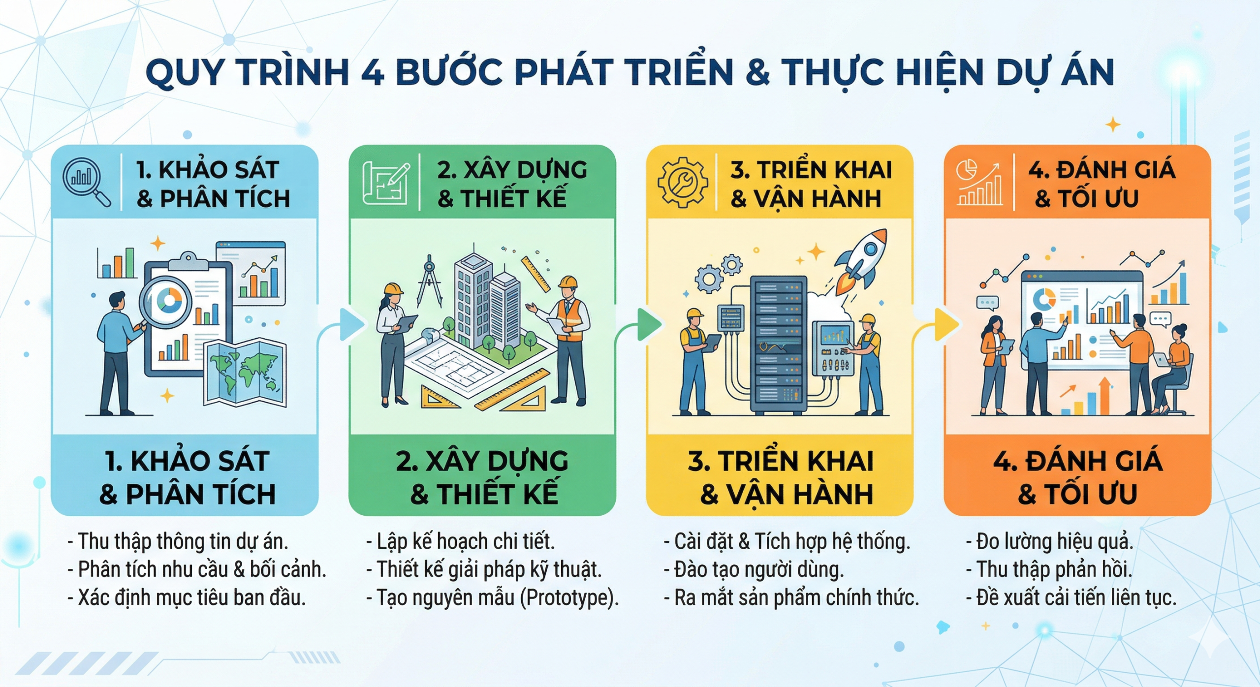 Tiêu chuẩn HIG FEMM