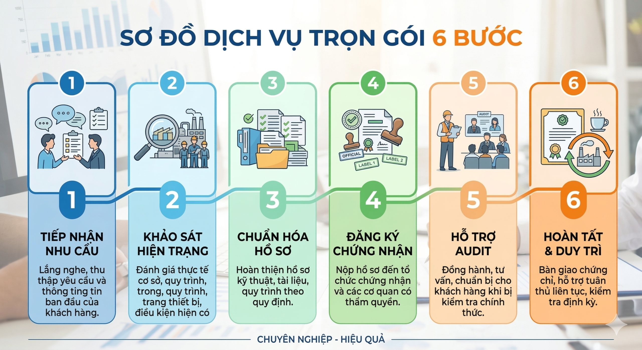Dịch Vụ Chứng Nhận GRS Trọn Gói