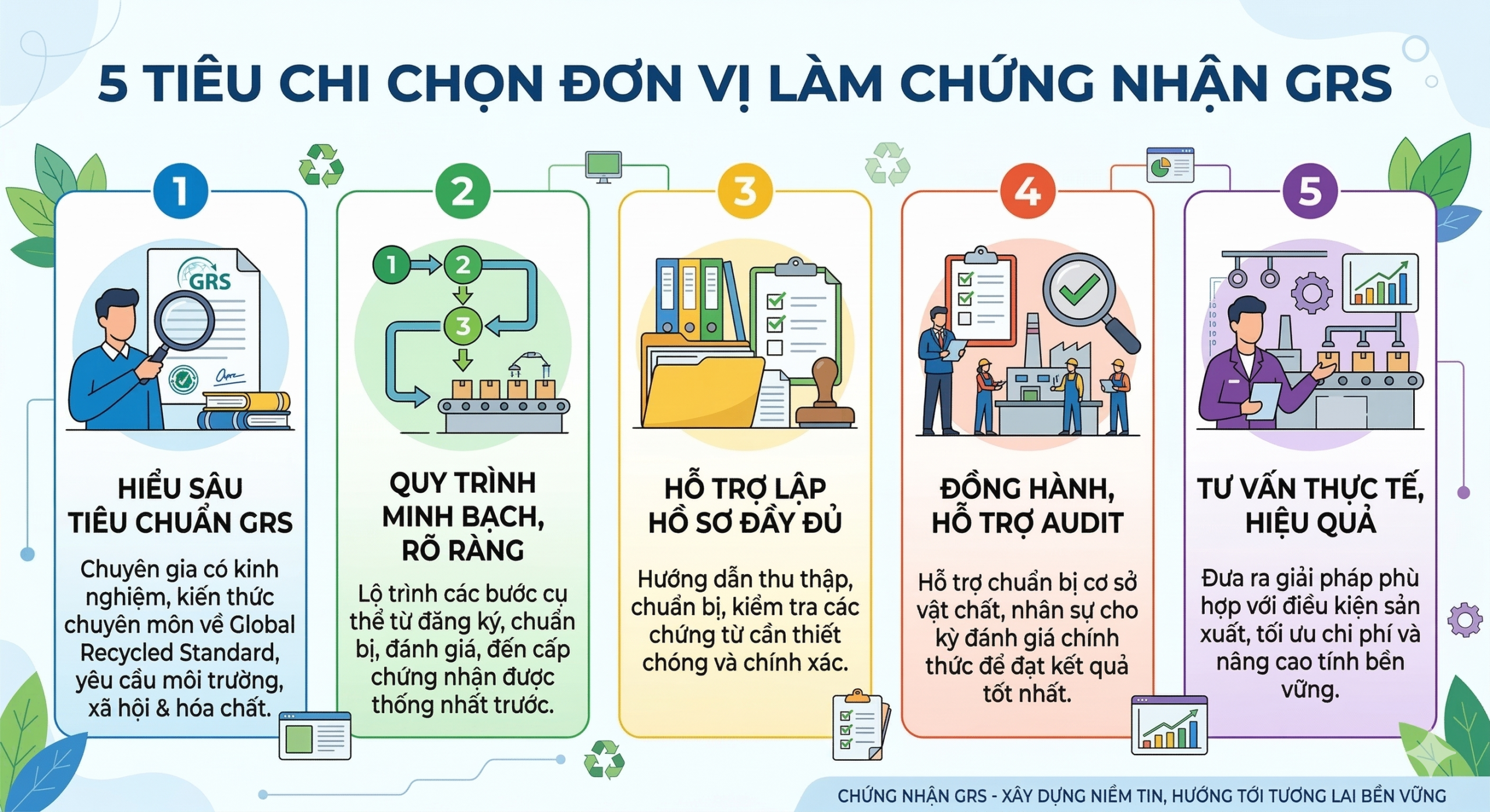 Đơn vị cấp chứng nhận GRS