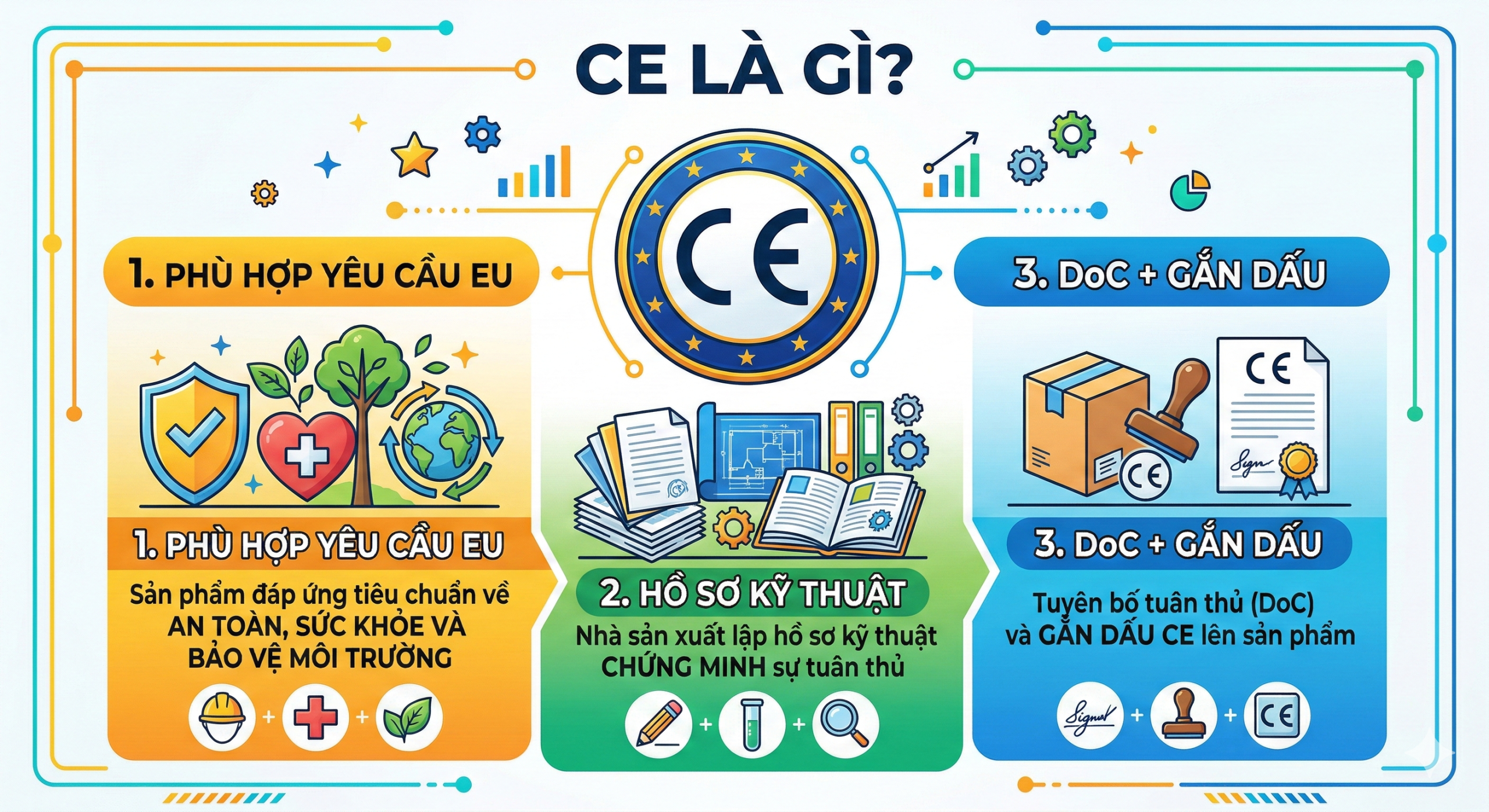 Tiêu chuẩn chất lượng CE là gì? Điều kiện & quy trình CE Marking