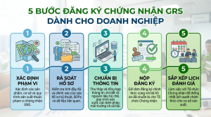 Đăng ký chứng nhận GRS như thế nào? Hướng dẫn cho doanh nghiệp từ A đến Z