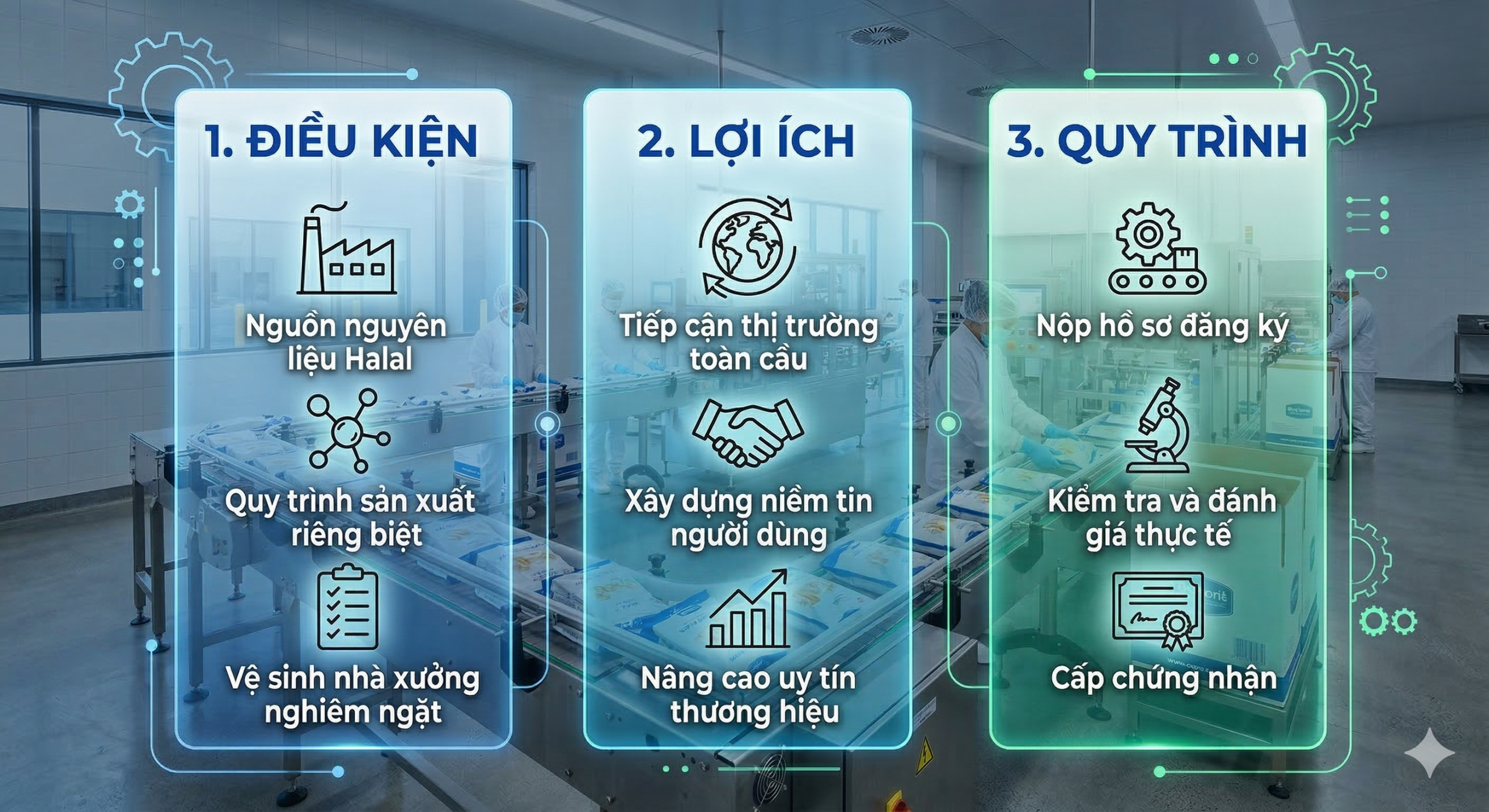 Chứng nhận Halal là gì?