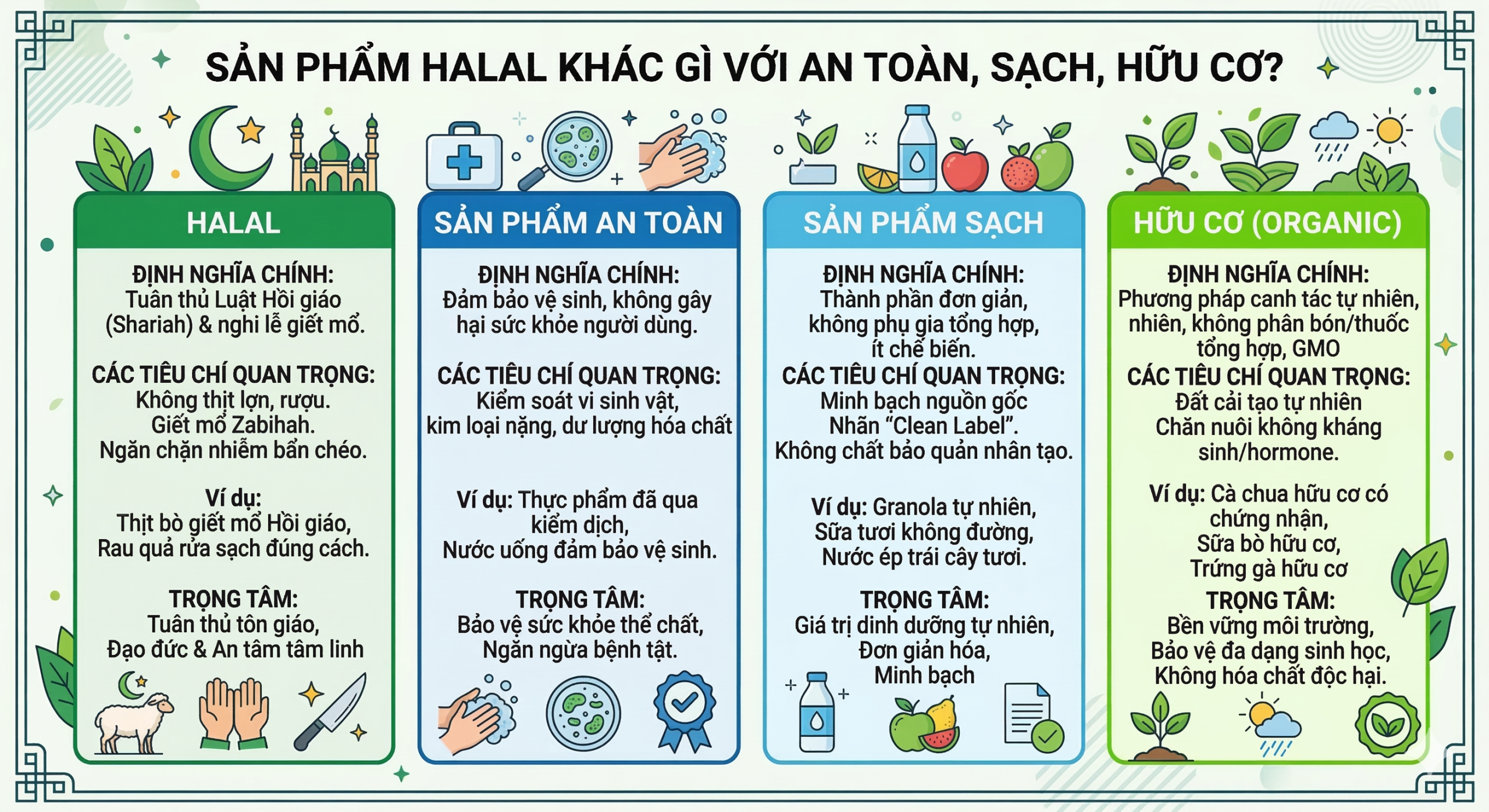 sản phẩm halal là gì