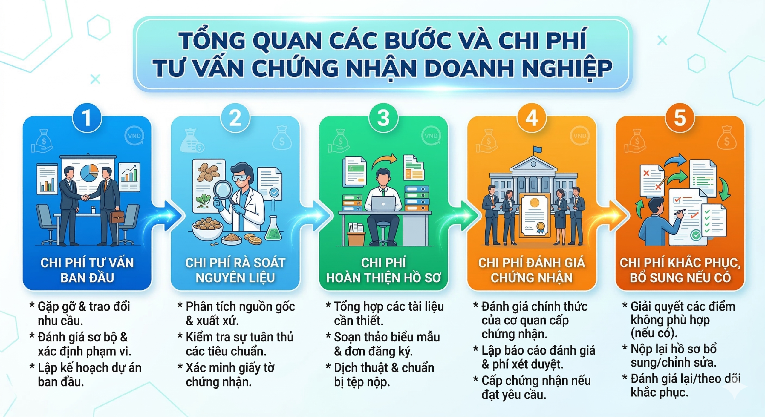Báo giá chứng nhận Halal