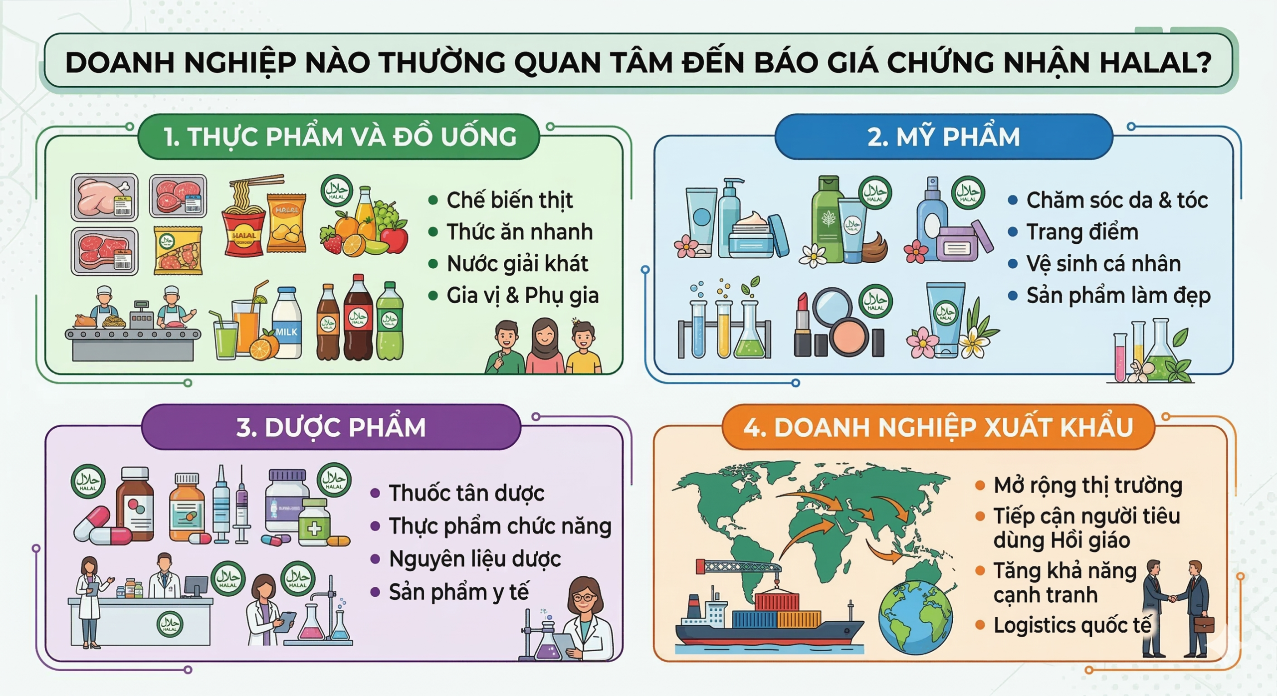 Báo giá chứng nhận Halal