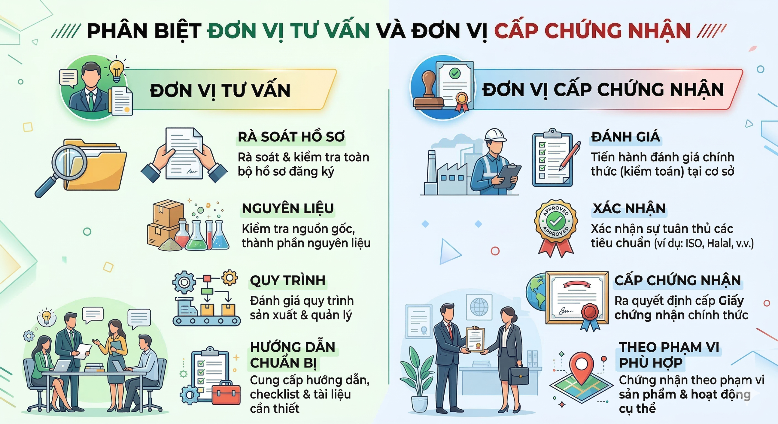 Đơn vị cấp chứng nhận Halal uy tín