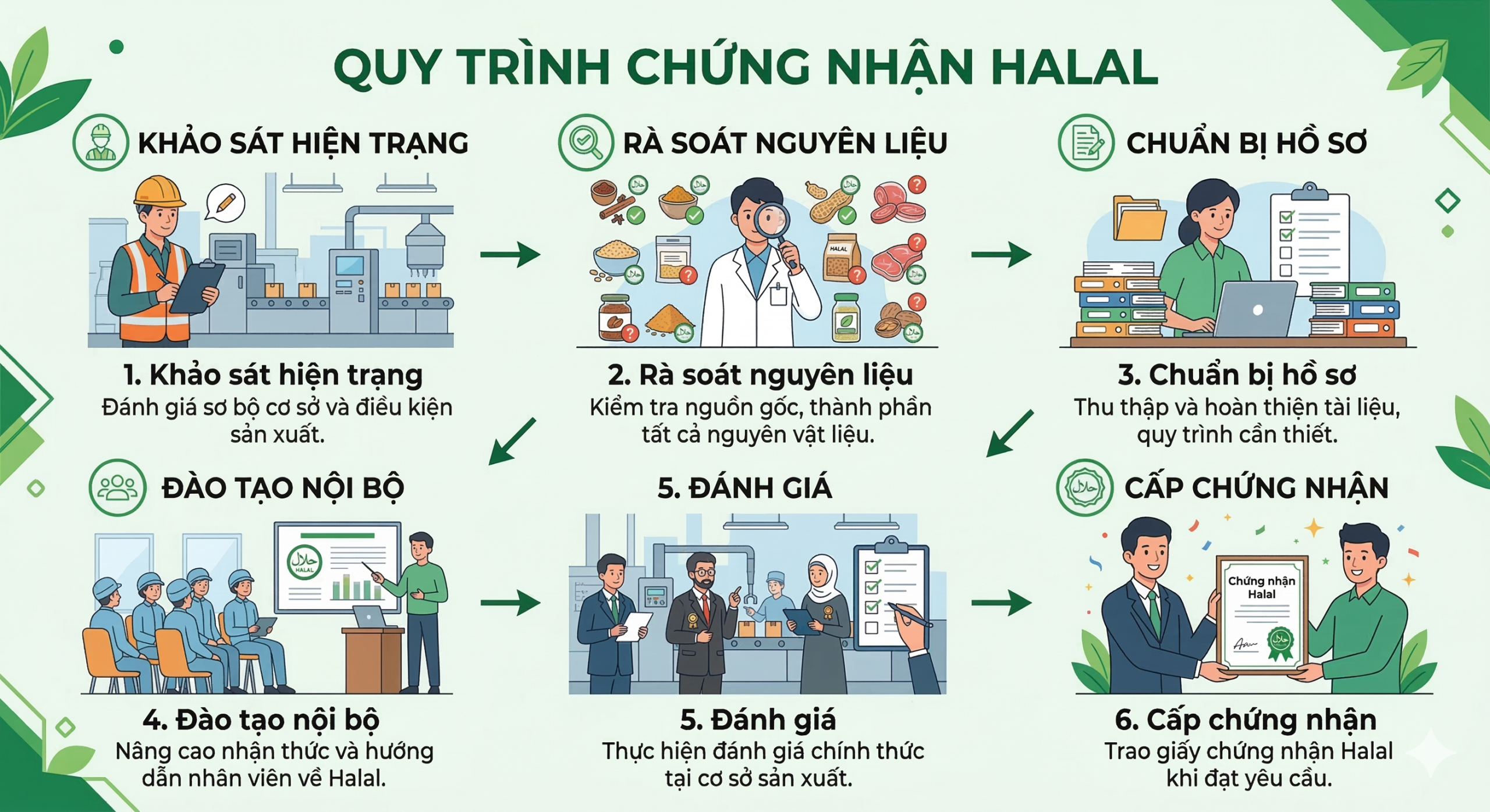 Công ty chứng nhận Halal tại Việt Nam