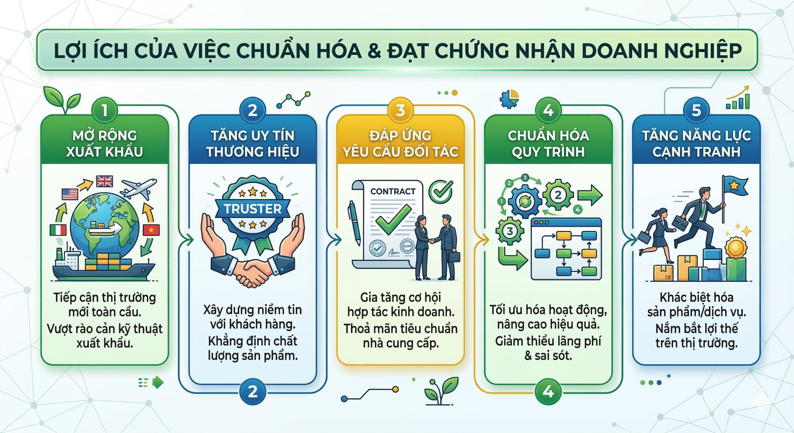 Công ty chứng nhận Halal tại Việt Nam