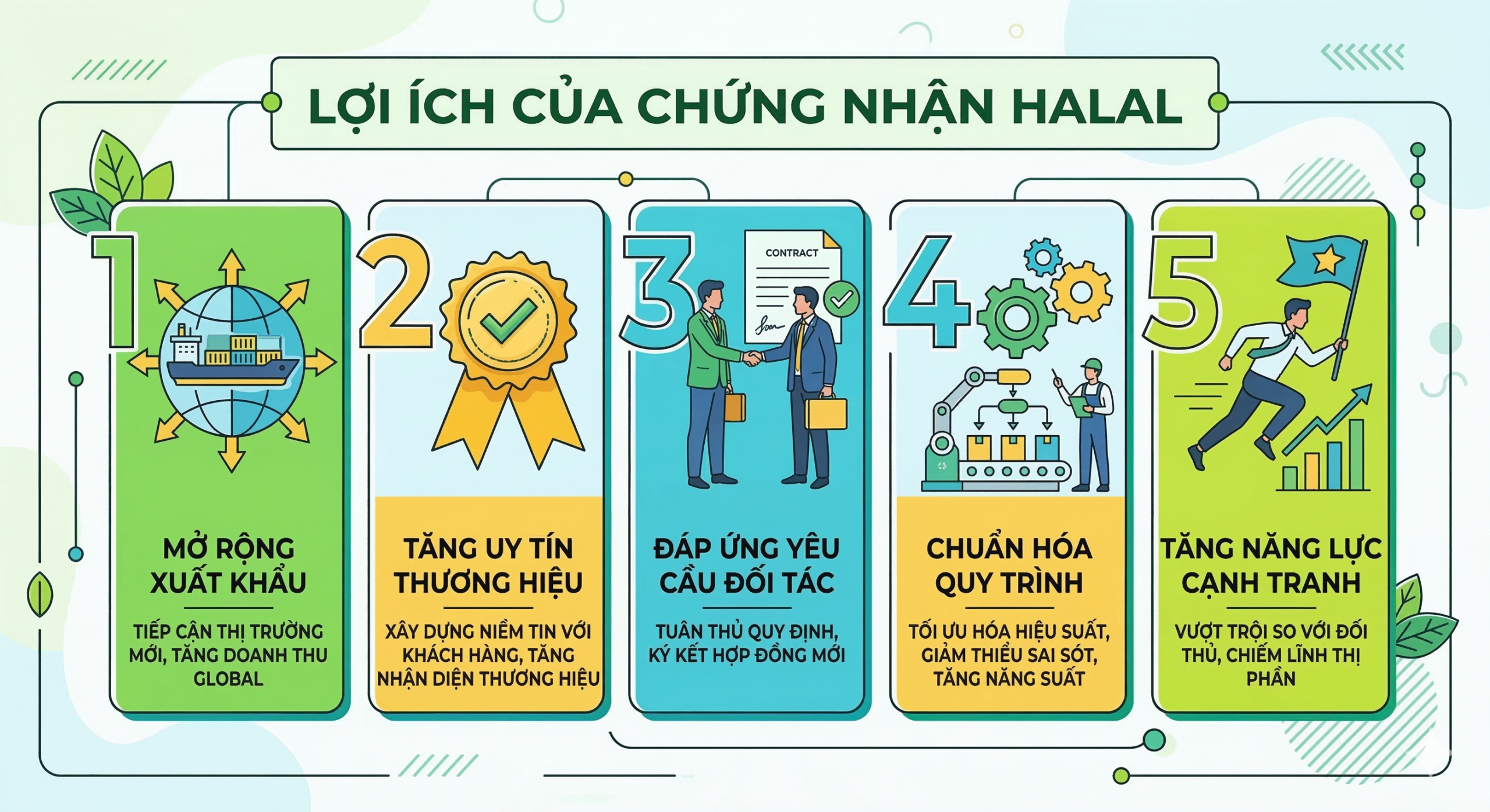 Dịch vụ tư vấn và cấp chứng nhận Halal