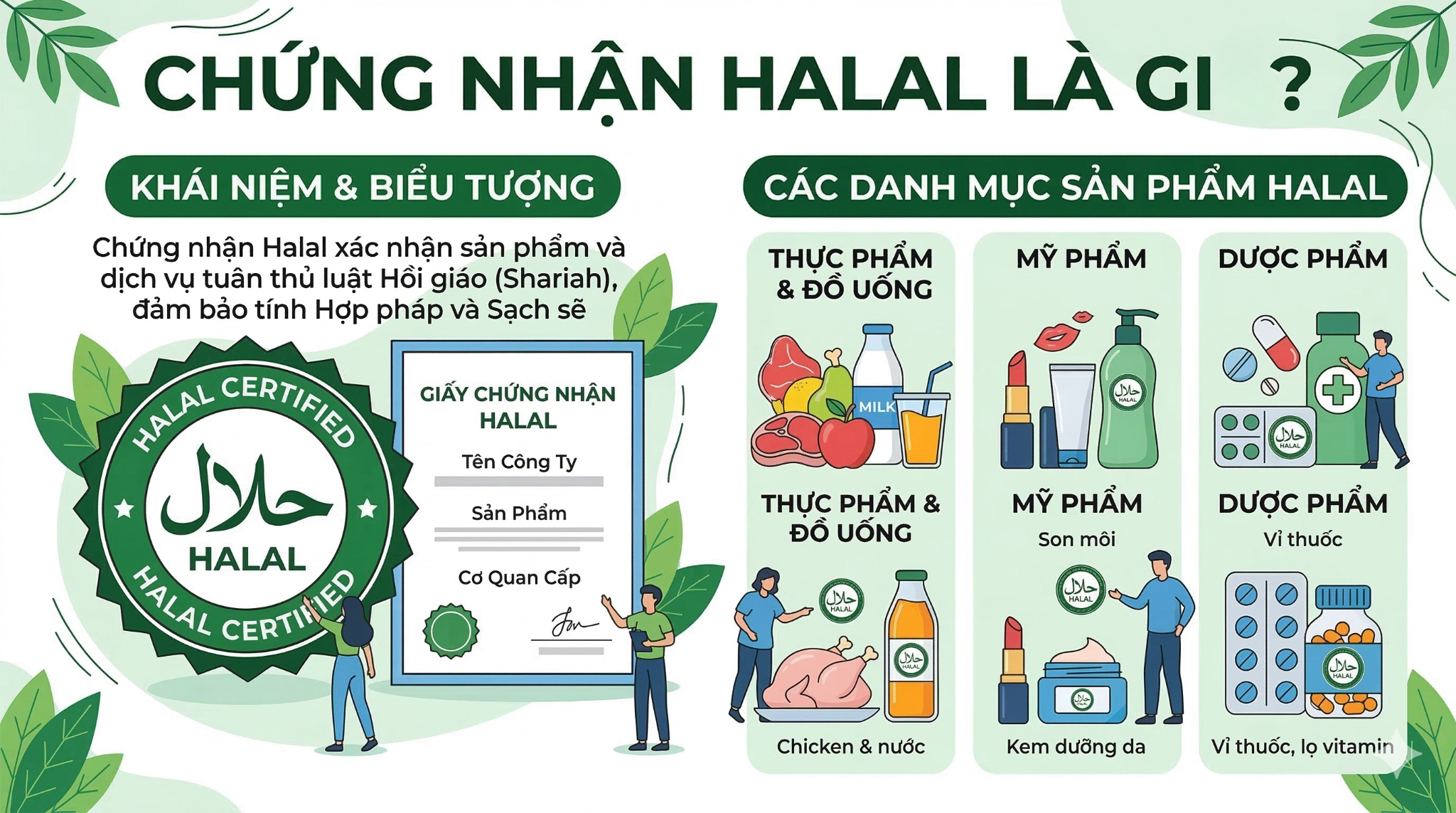 Địa chỉ làm chứng nhận Halal uy tín, nhanh chóng và chuyên nghiệp cho doanh nghiệp