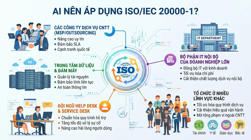 tiêu chuẩn ISO/IEC 20000-1