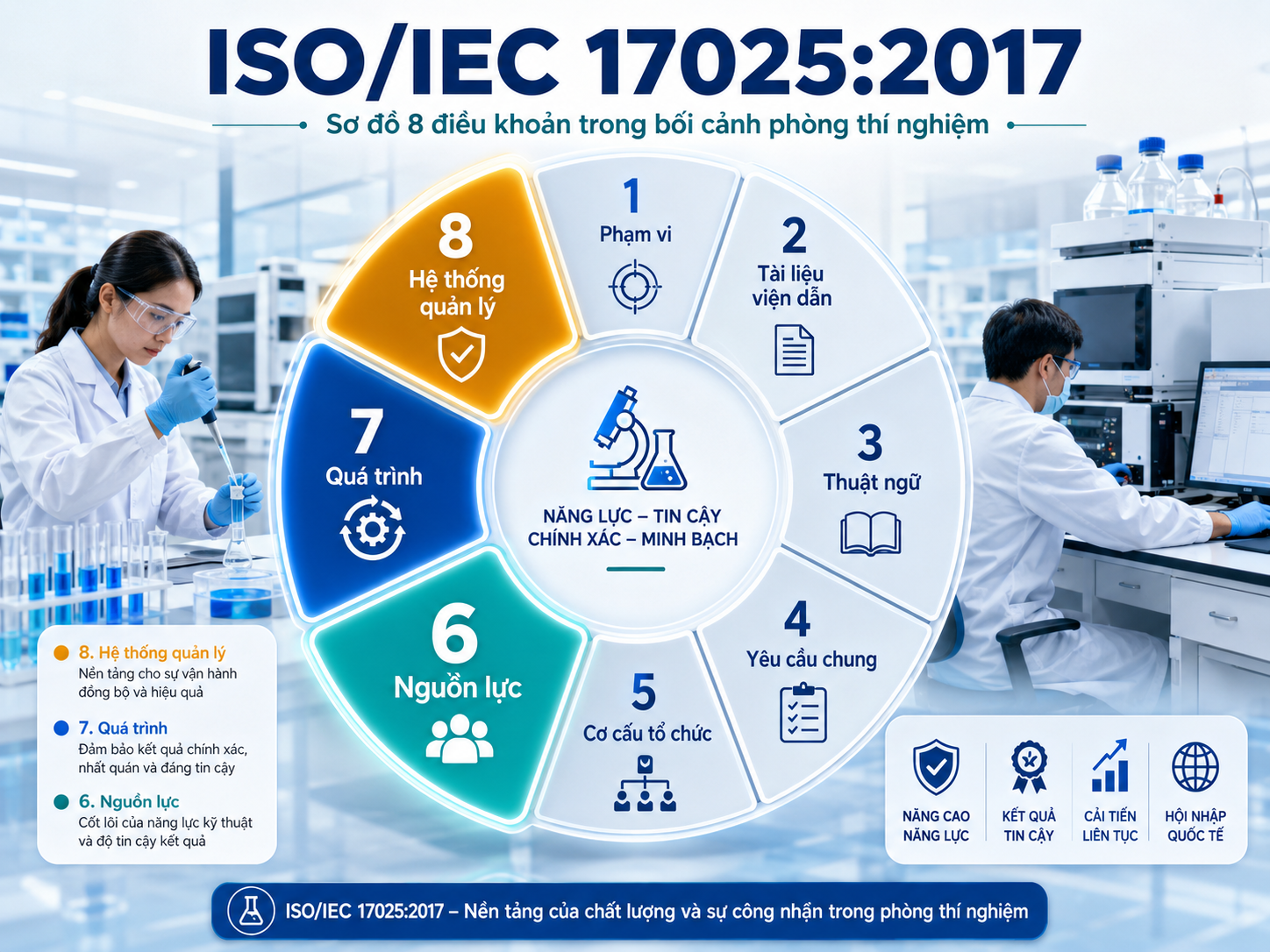 Tiêu chuẩn ISO/IEC 17025
