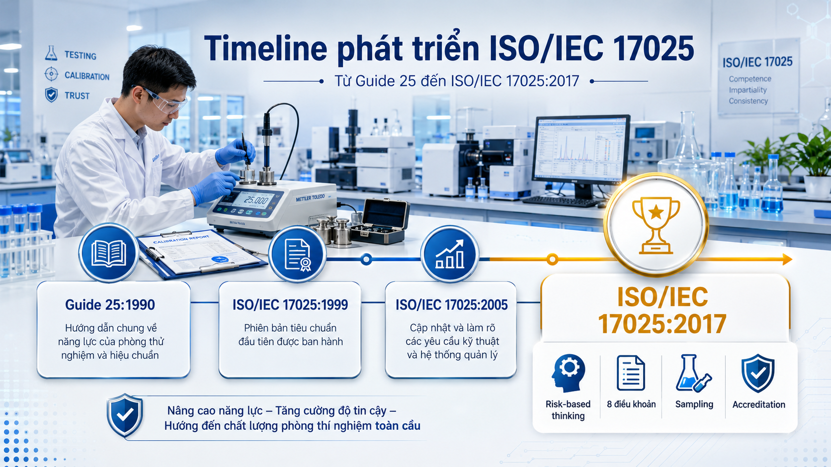 Tiêu chuẩn ISO/IEC 17025
