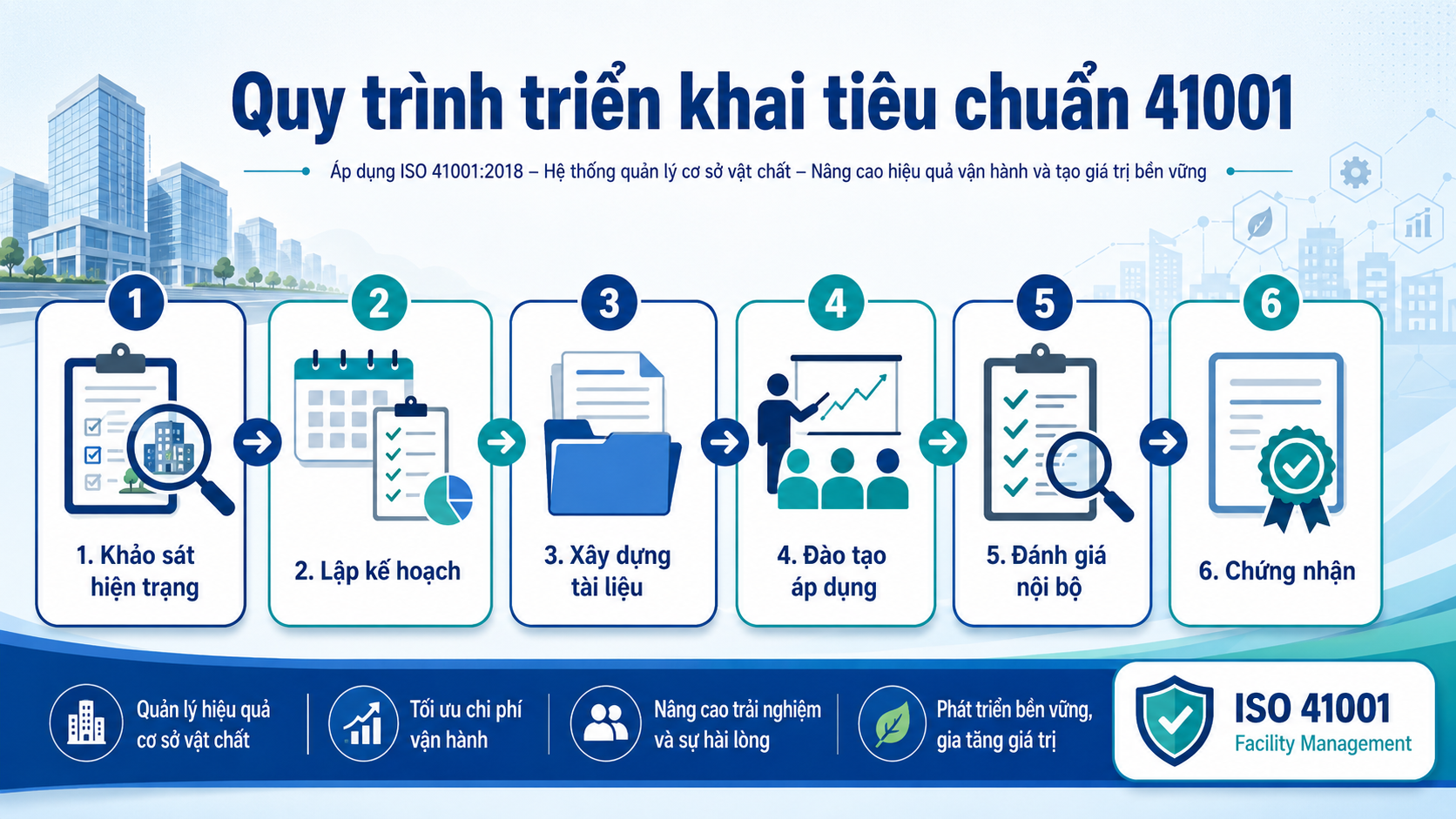 tiêu chuẩn 41001