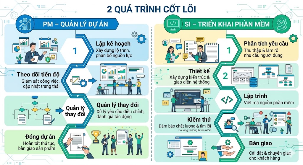 tiêu chuẩn ISO/IEC 29110