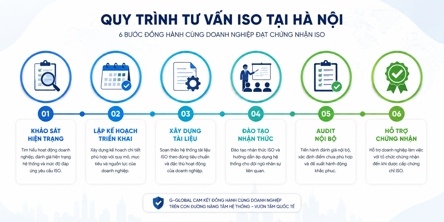 tư vấn ISO tại Hà Nội